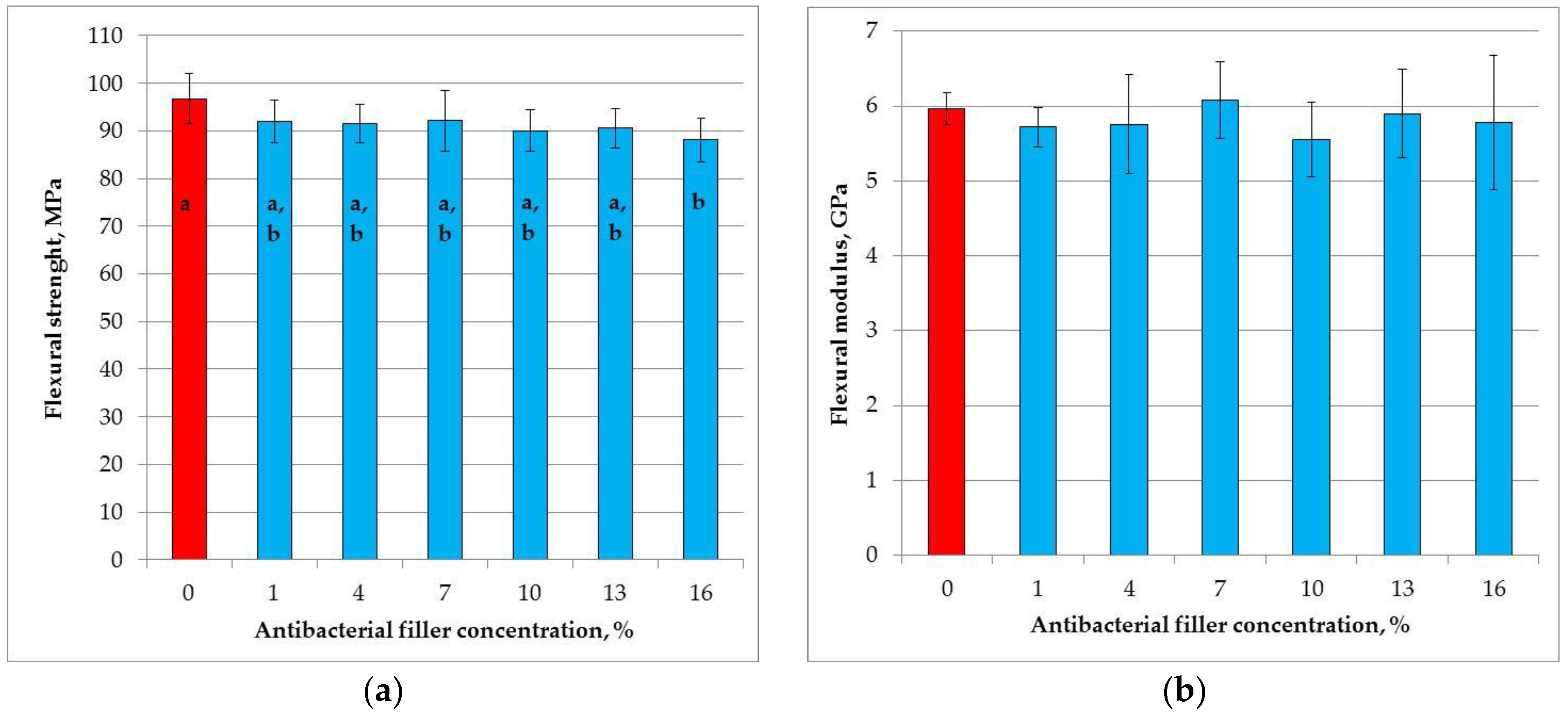 Materials 11 01031 g005