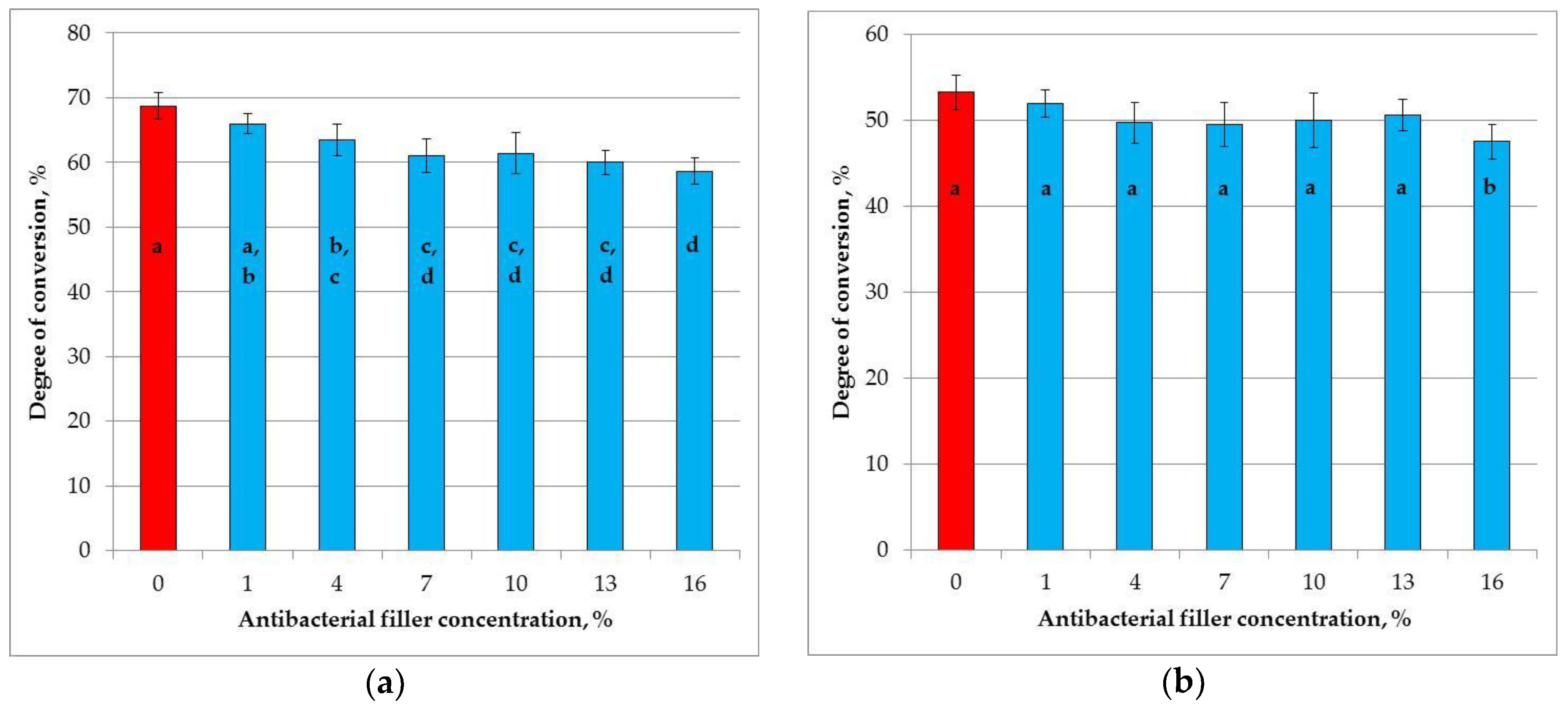 Materials 11 01031 g007