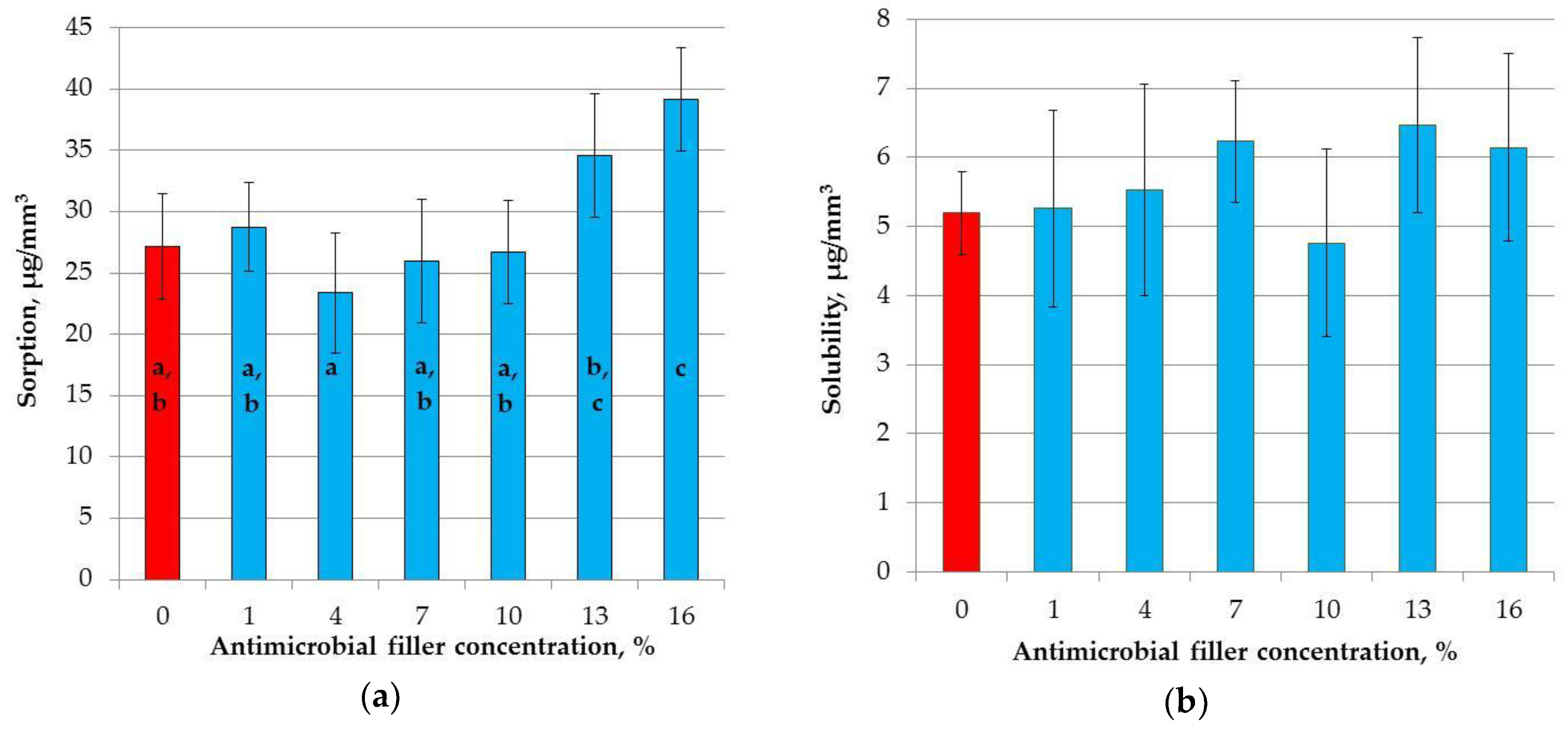 Materials 11 01031 g008