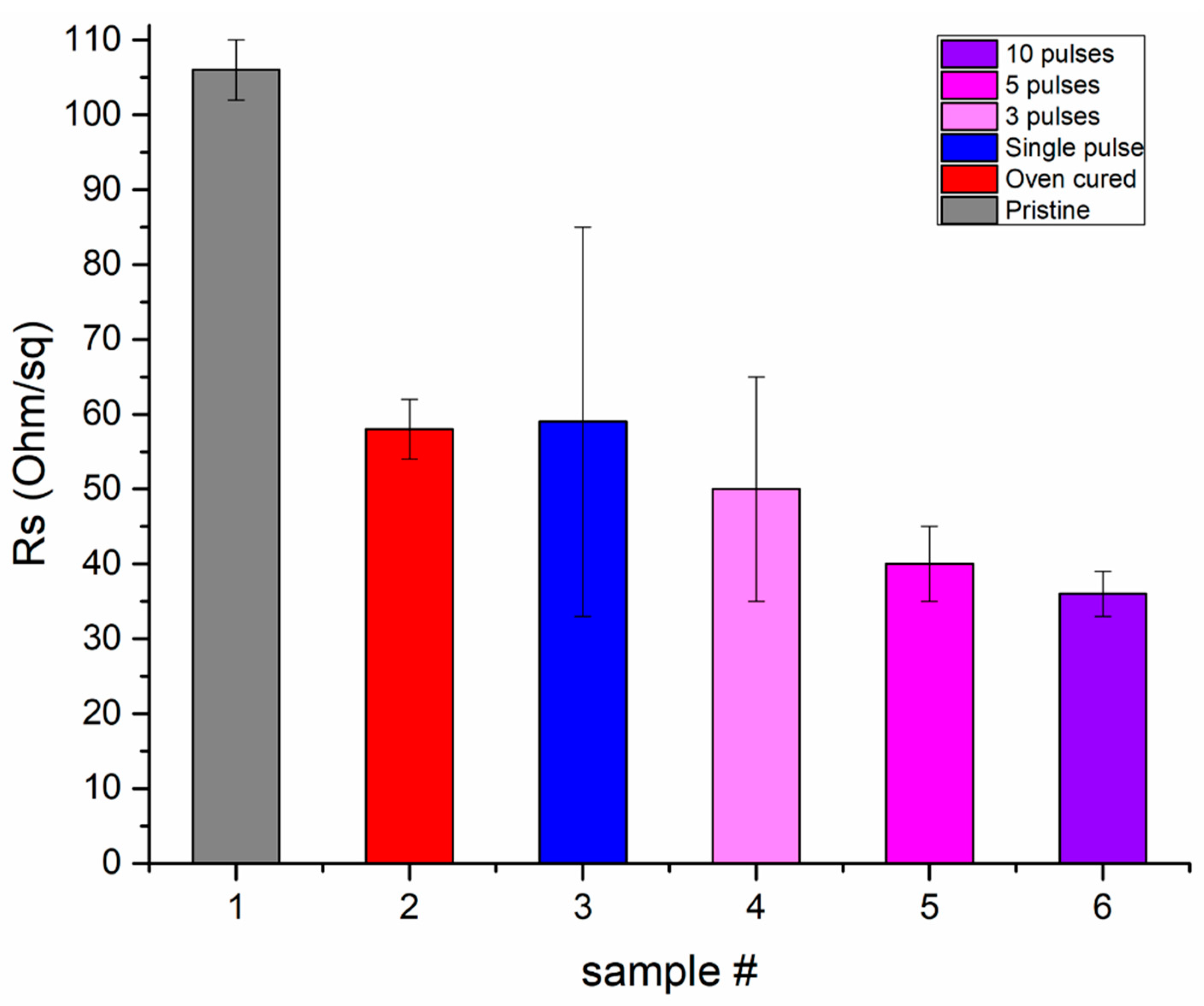 Materials 11 01036 g007 Materials 11 01036 g007