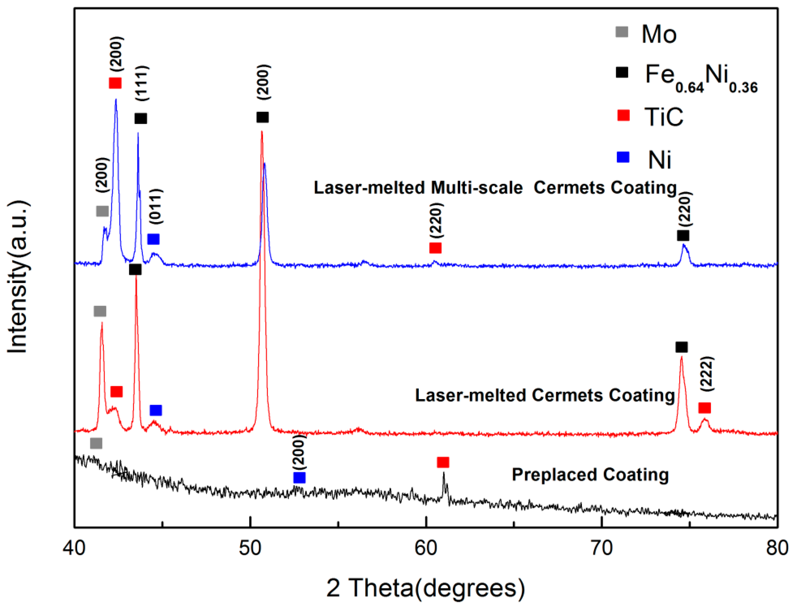 Materials 11 01037 g001 550
