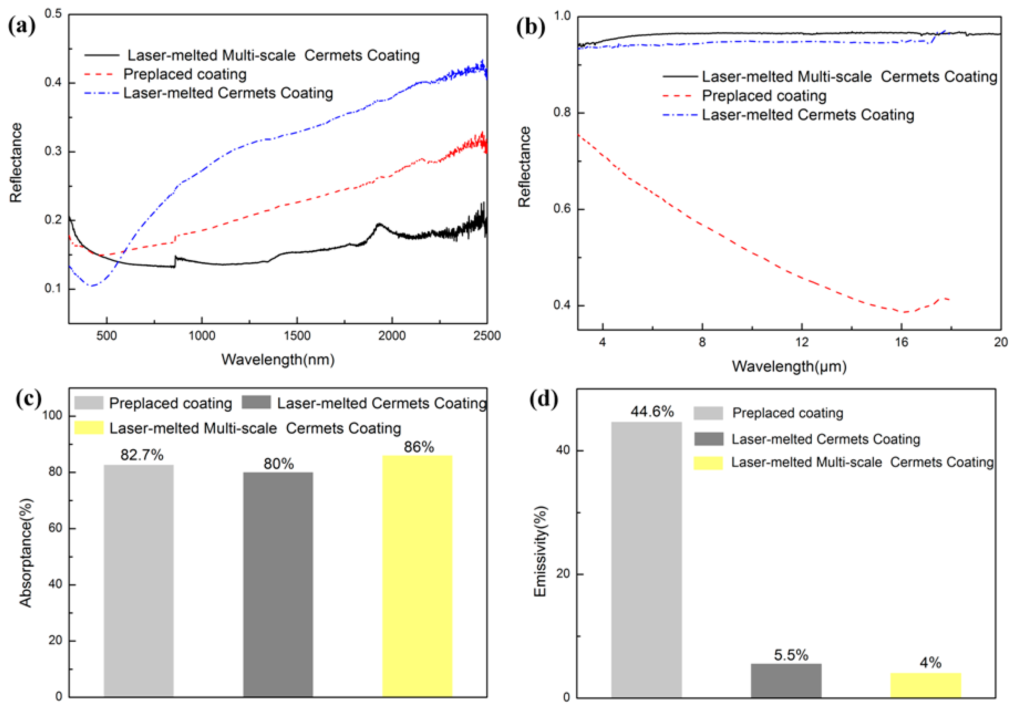 Materials 11 01037 g007 550