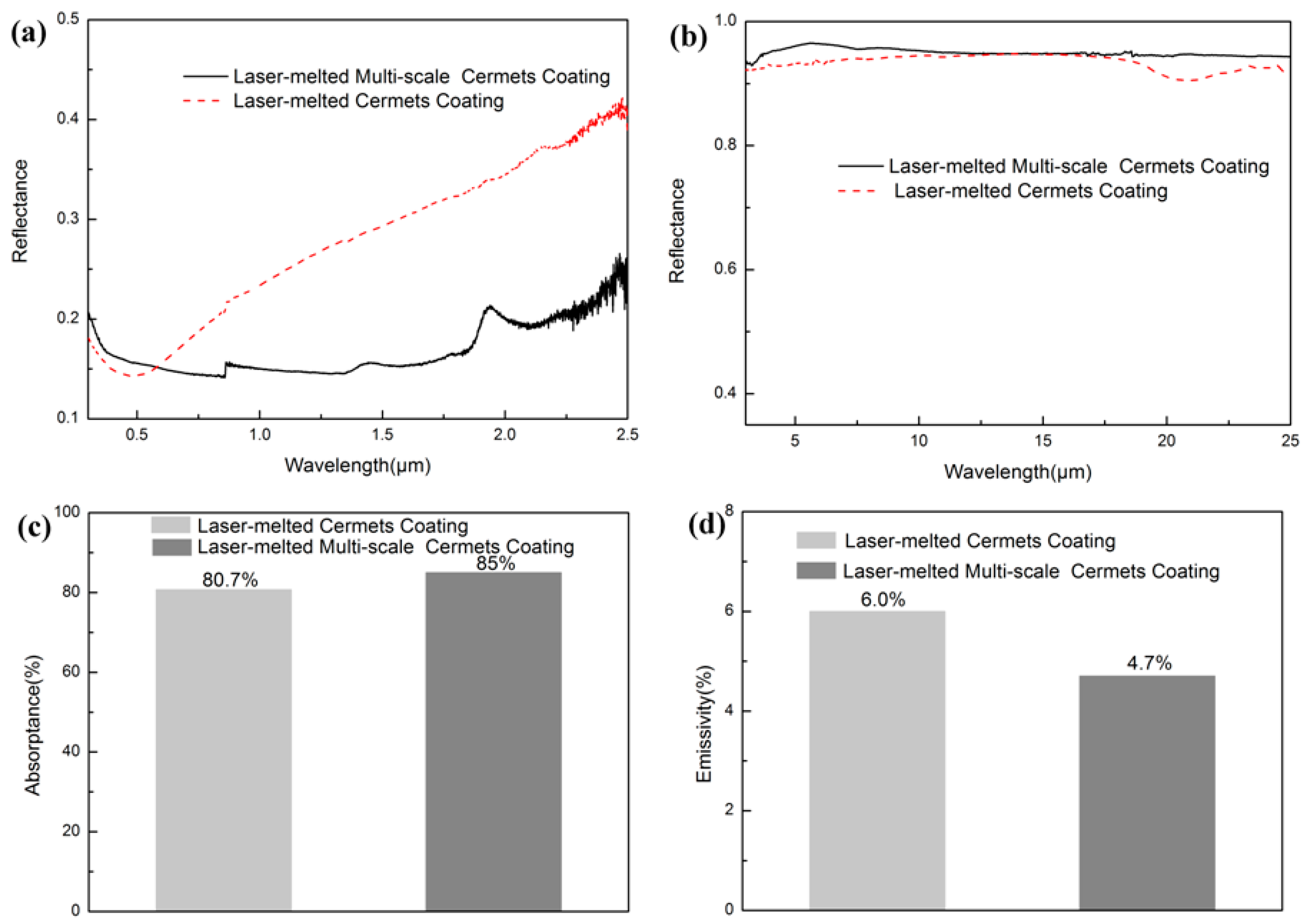 Materials 11 01037 g008 550