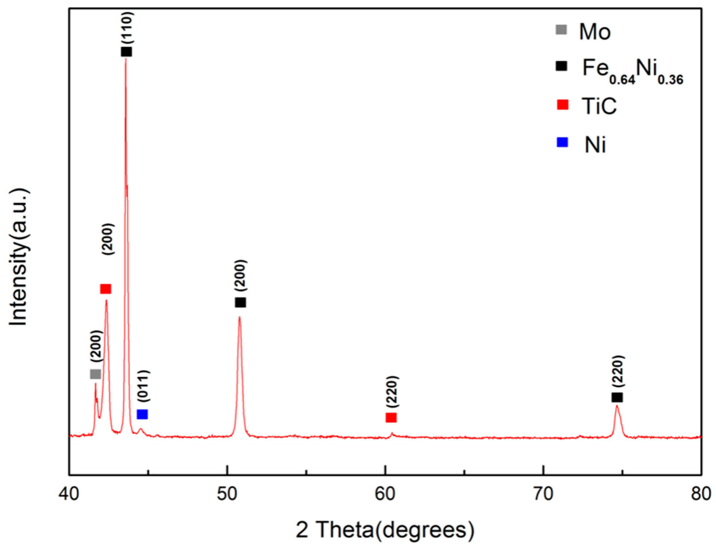 Materials 11 01037 g009 550
