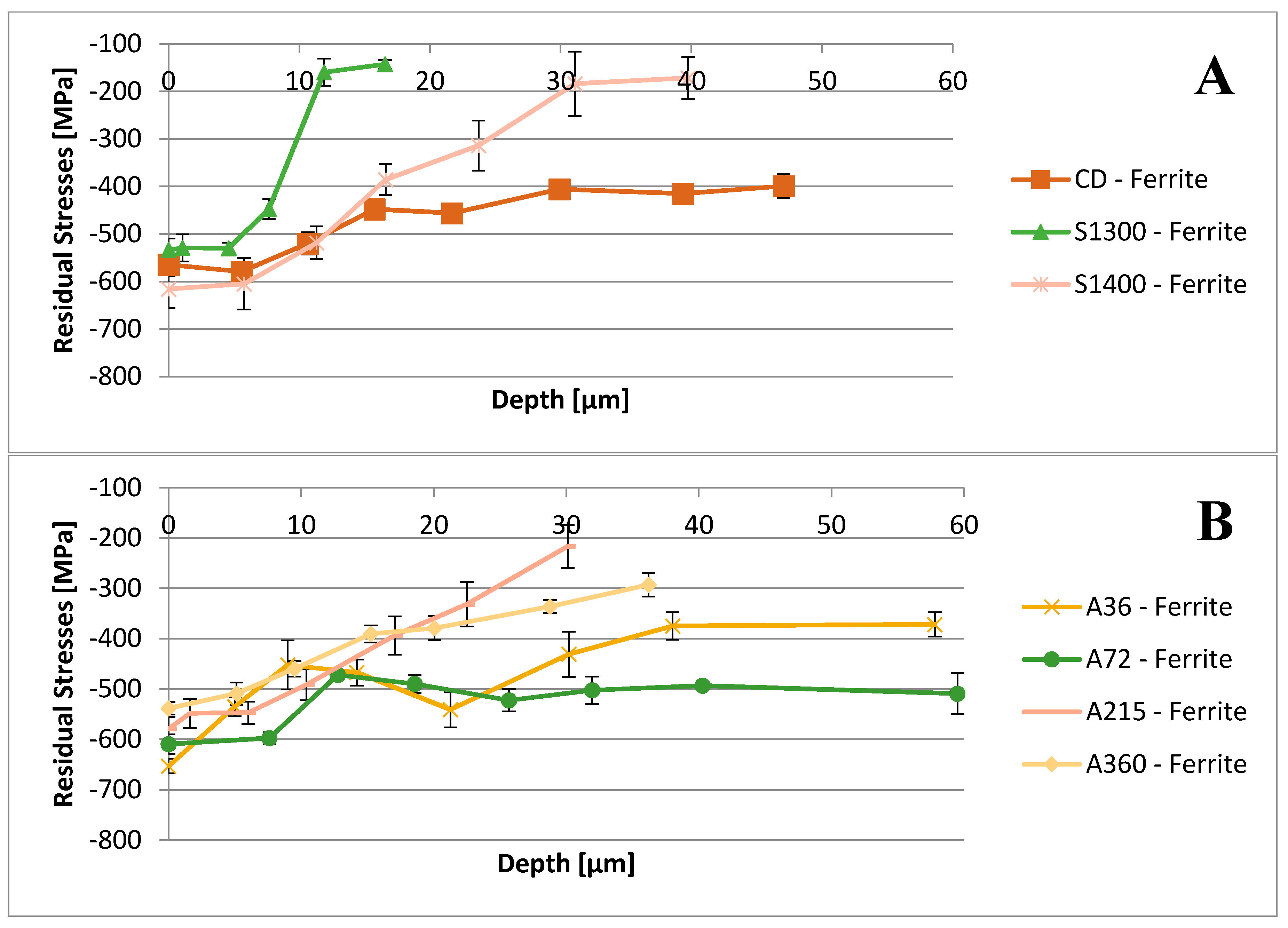 Materials 11 01038 g002