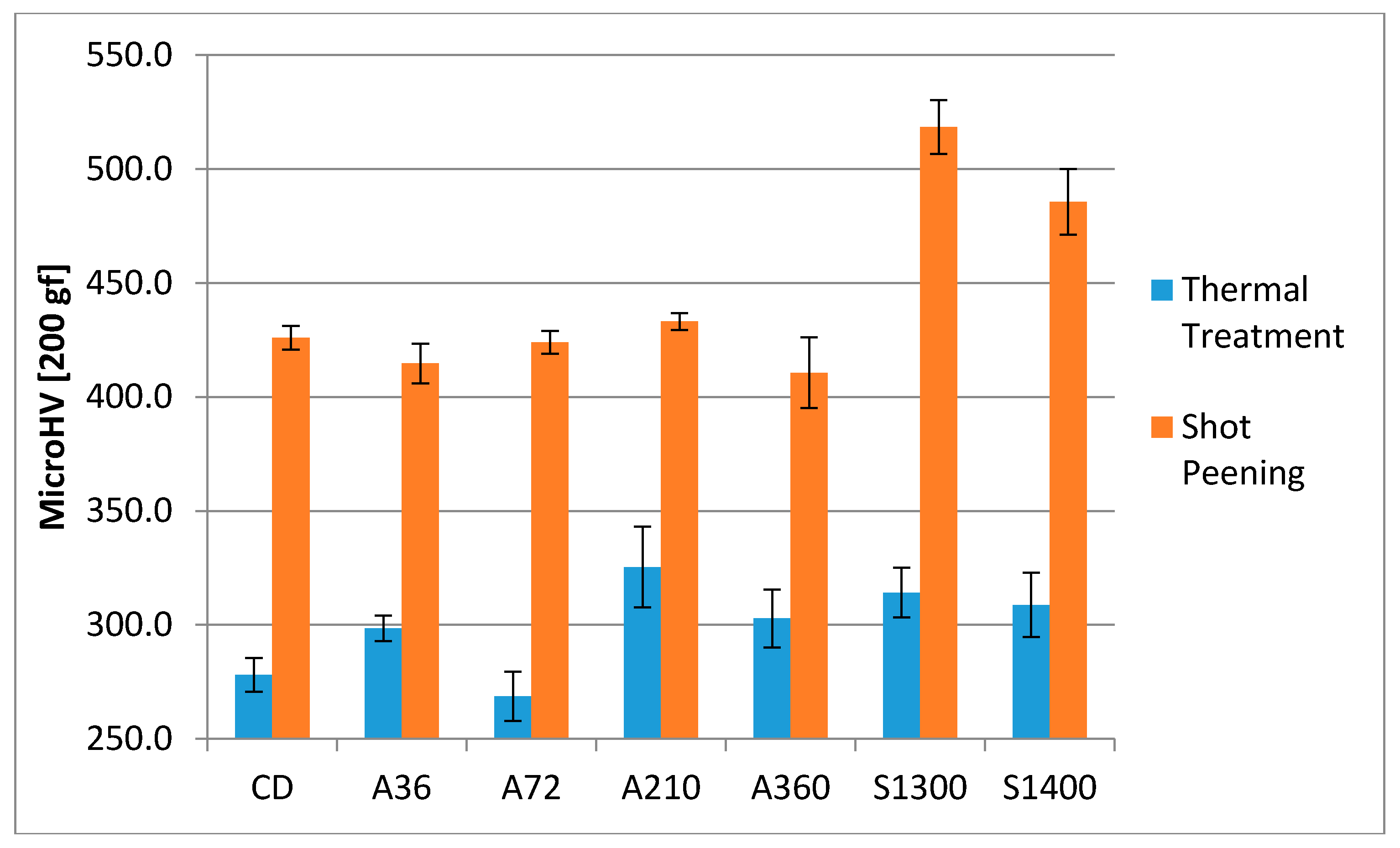 Materials 11 01038 g004