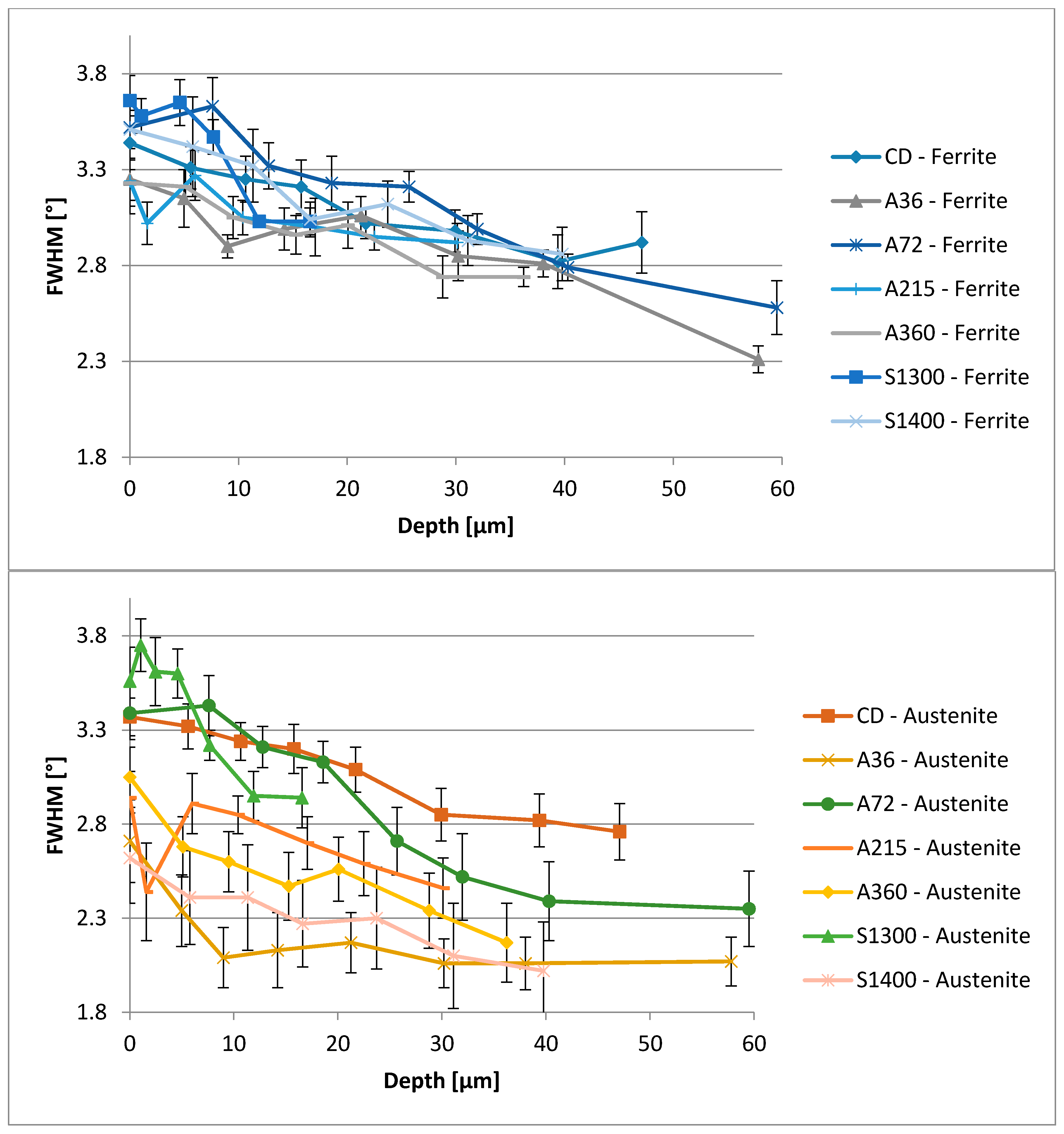 Materials 11 01038 g008