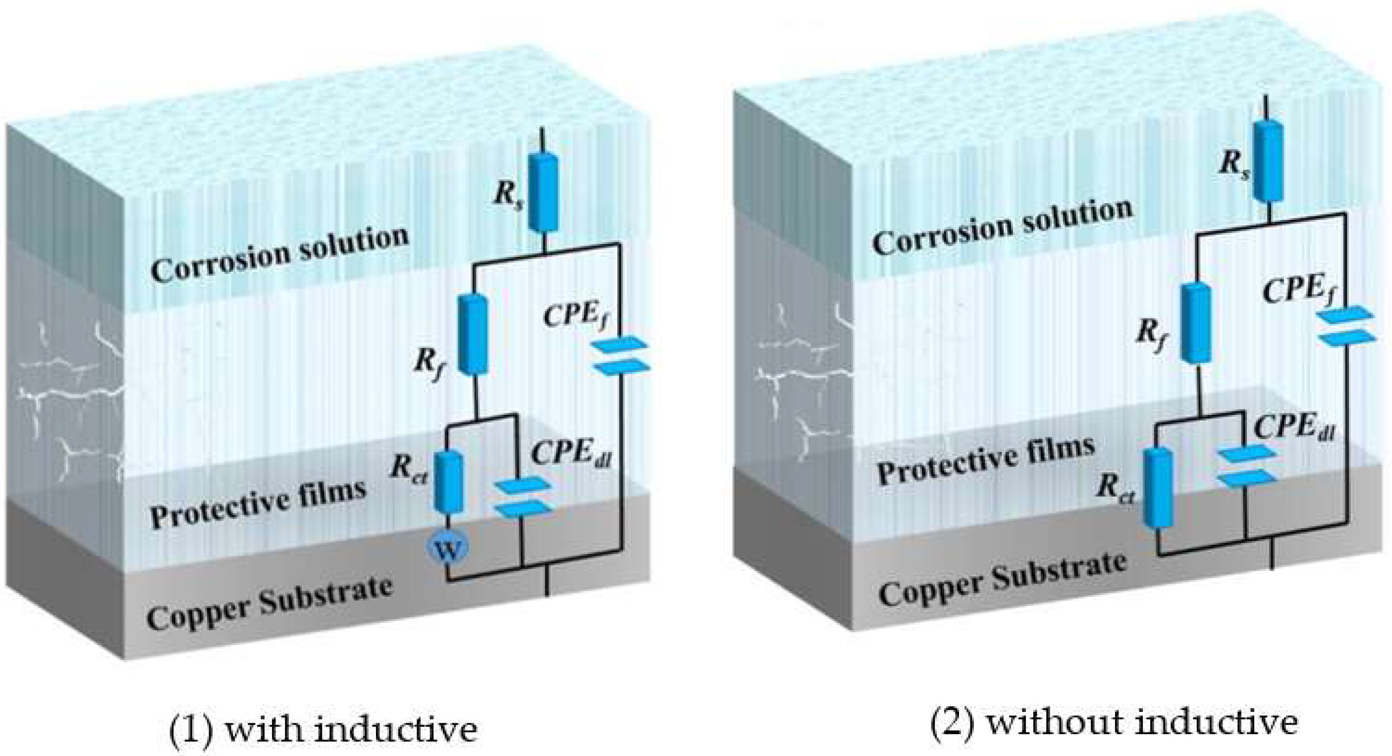 Materials 11 01042 g003