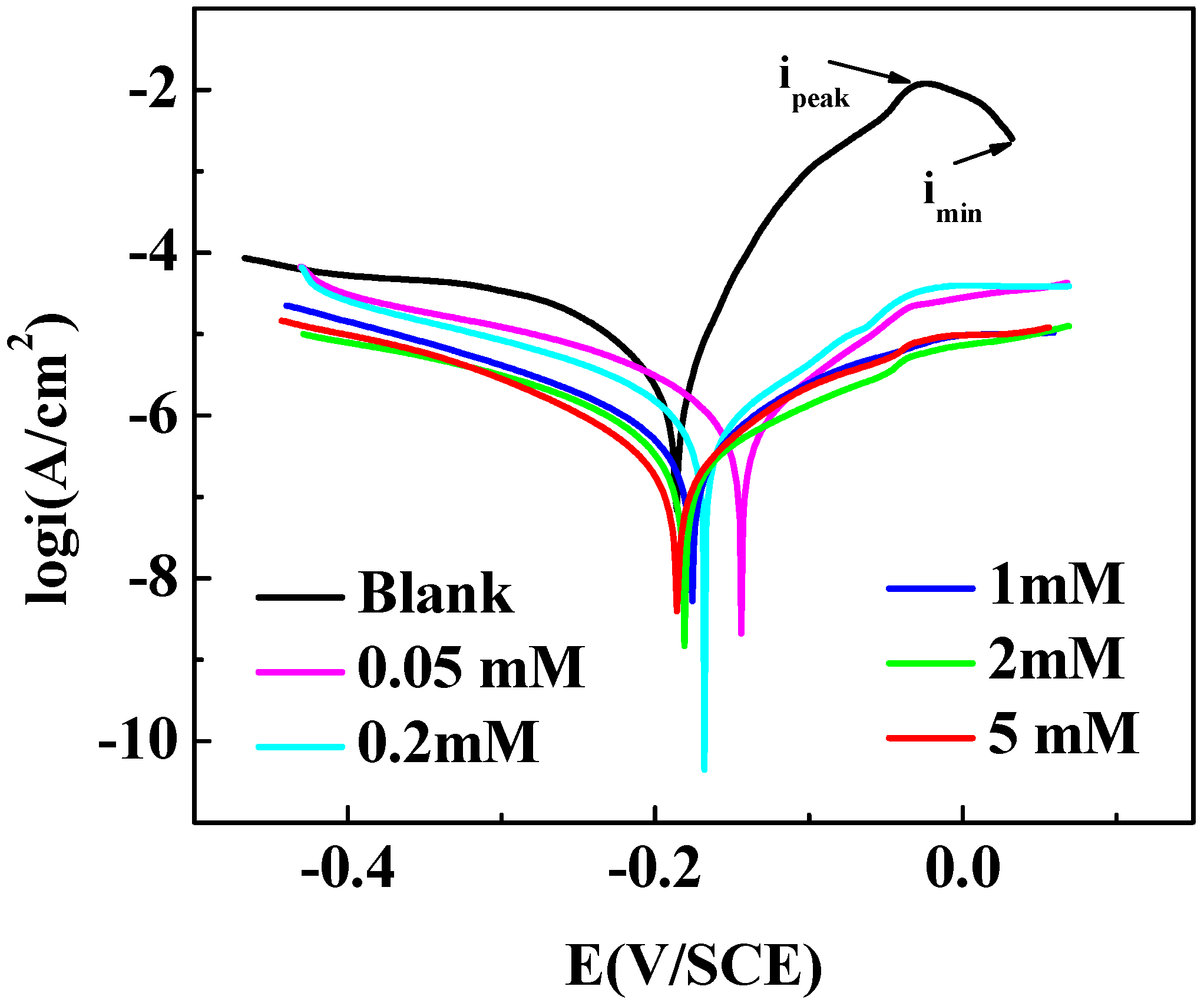 Materials 11 01042 g004
