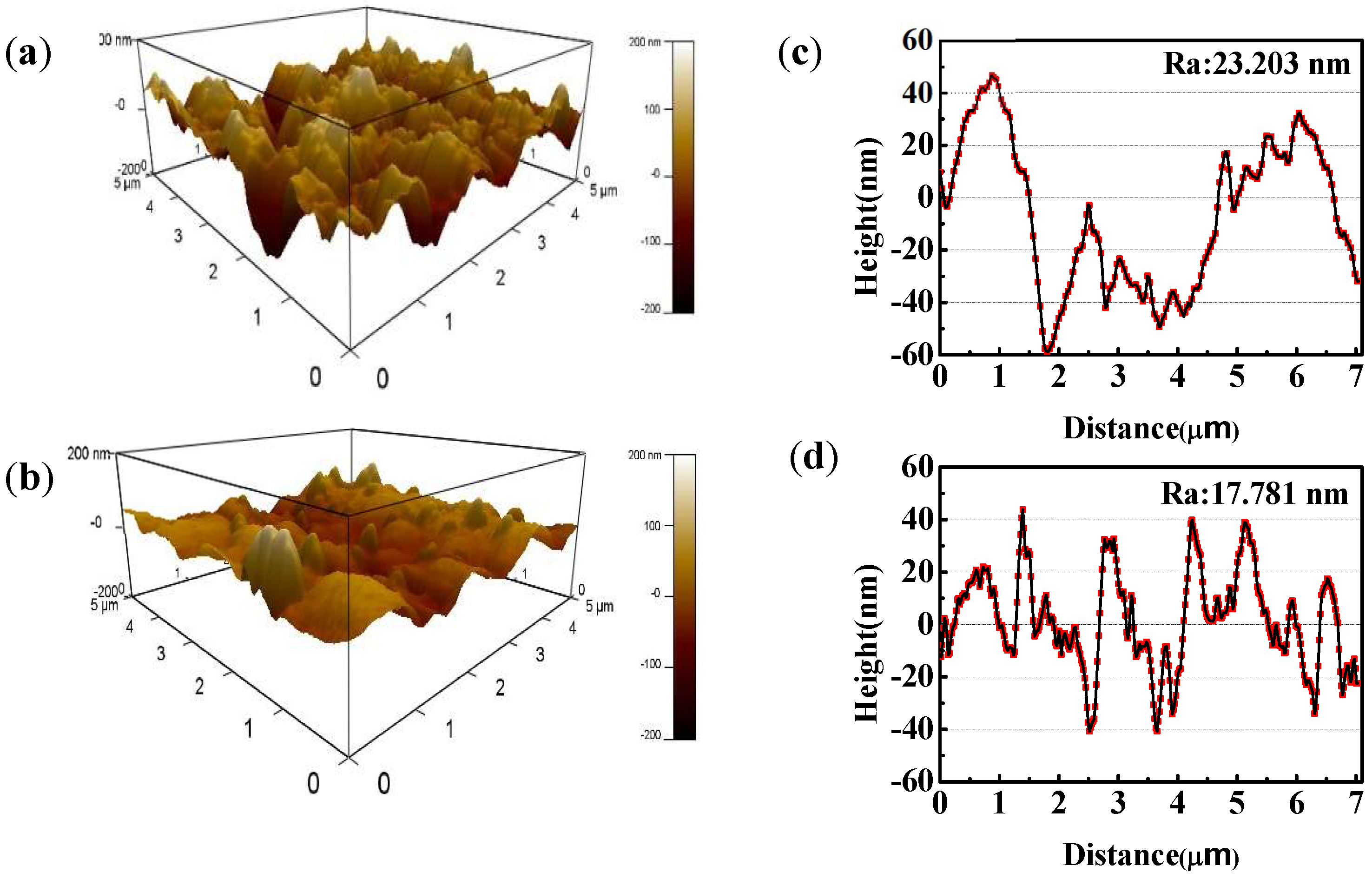 Materials 11 01042 g006