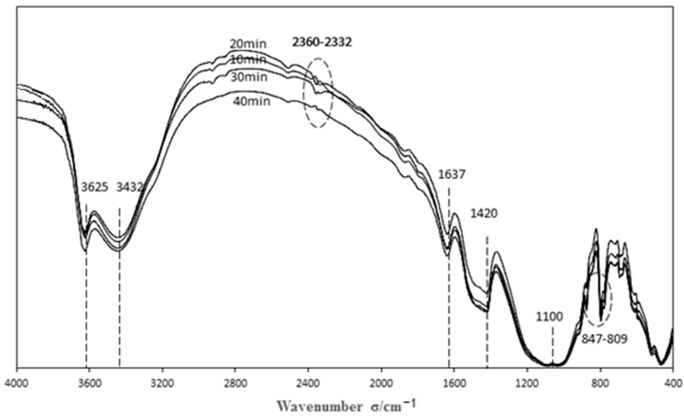 Materials 11 01047 g006