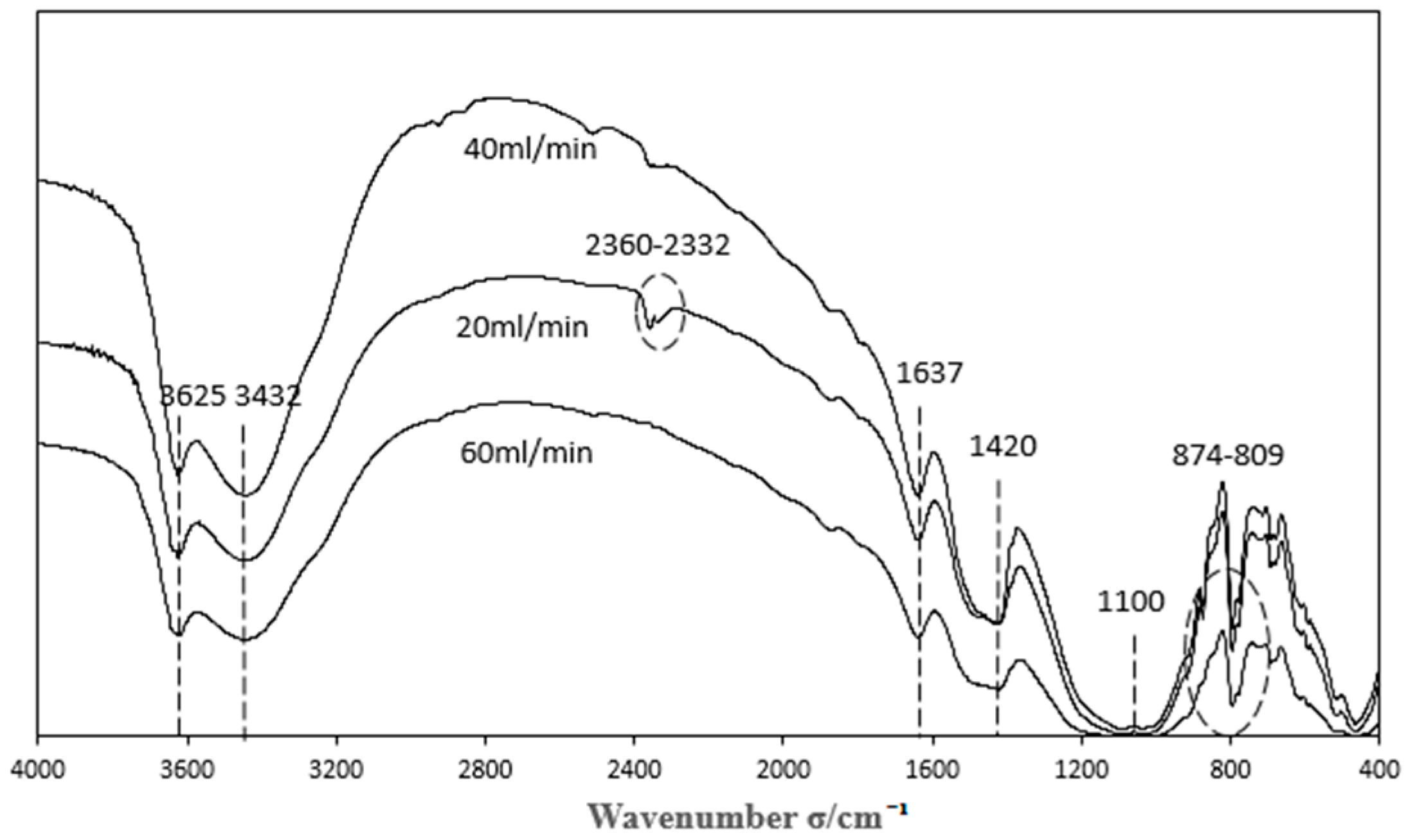 Materials 11 01047 g008