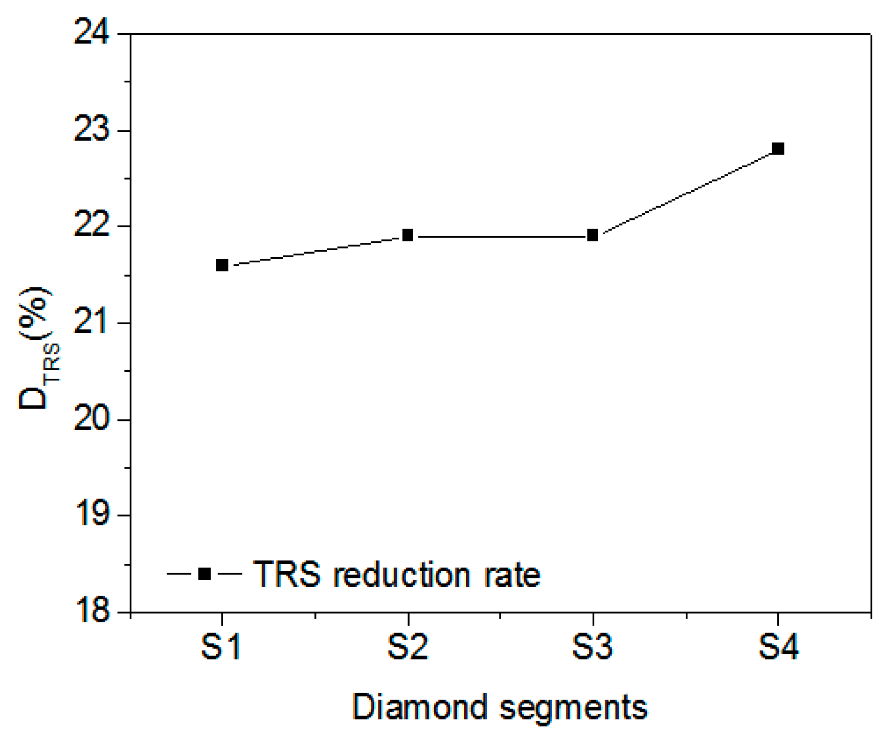 Materials 11 01048 g009