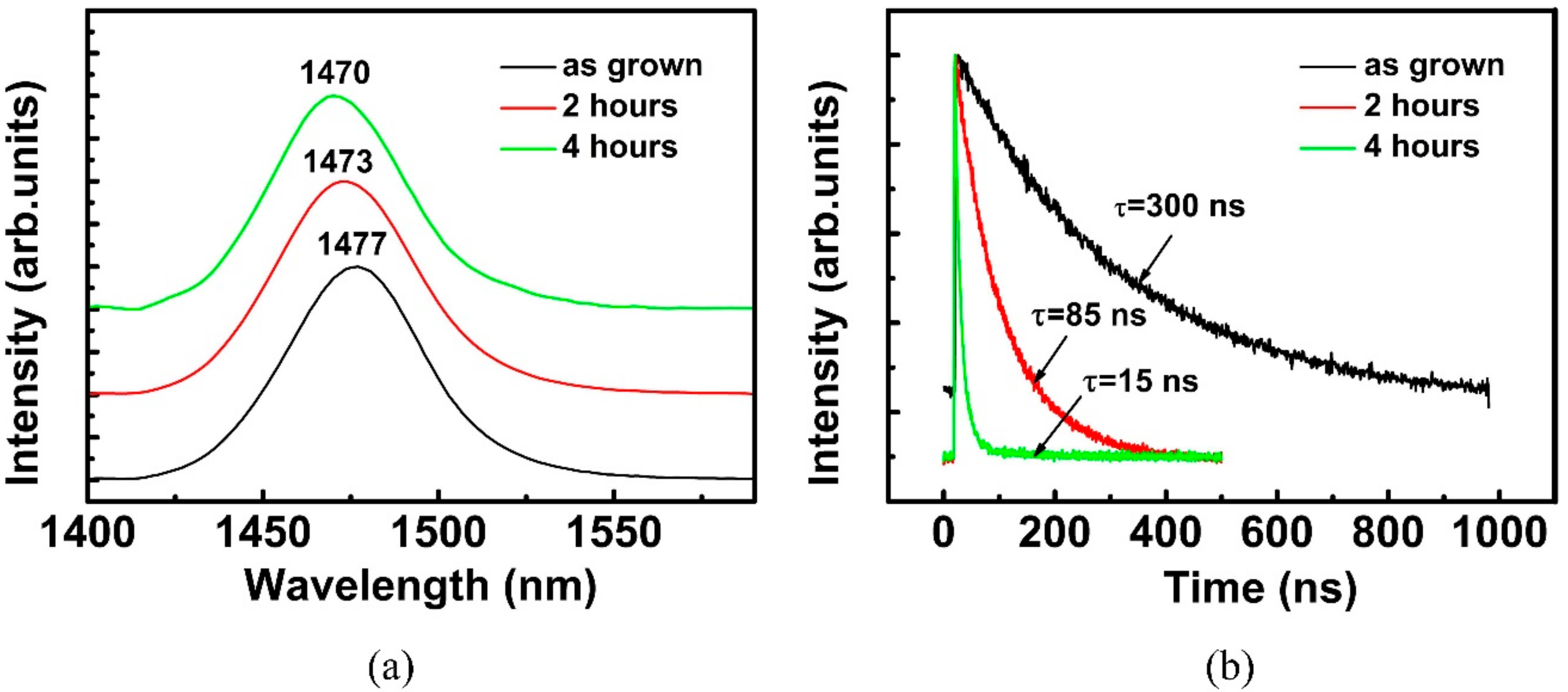 Materials 11 01049 g003