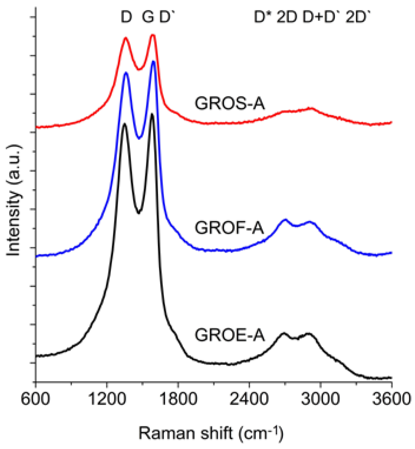 Materials 11 01050 g006