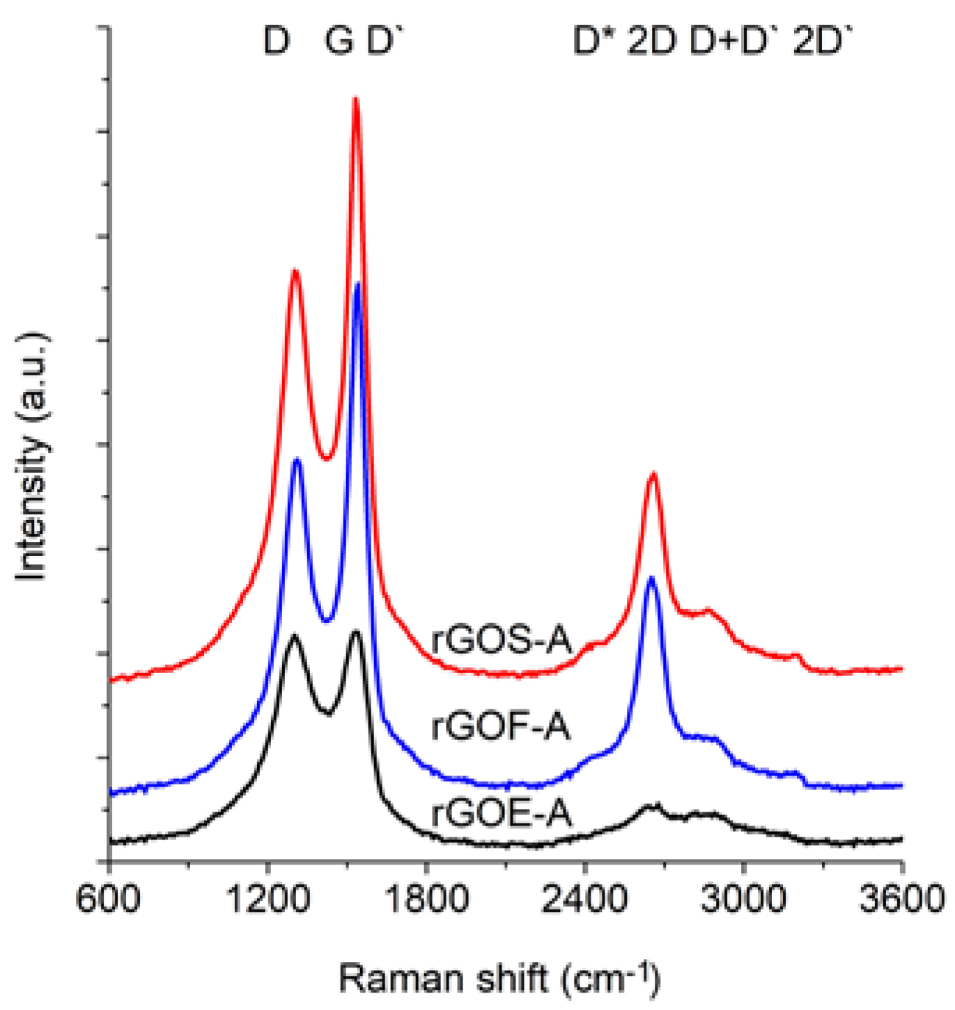 Materials 11 01050 g011