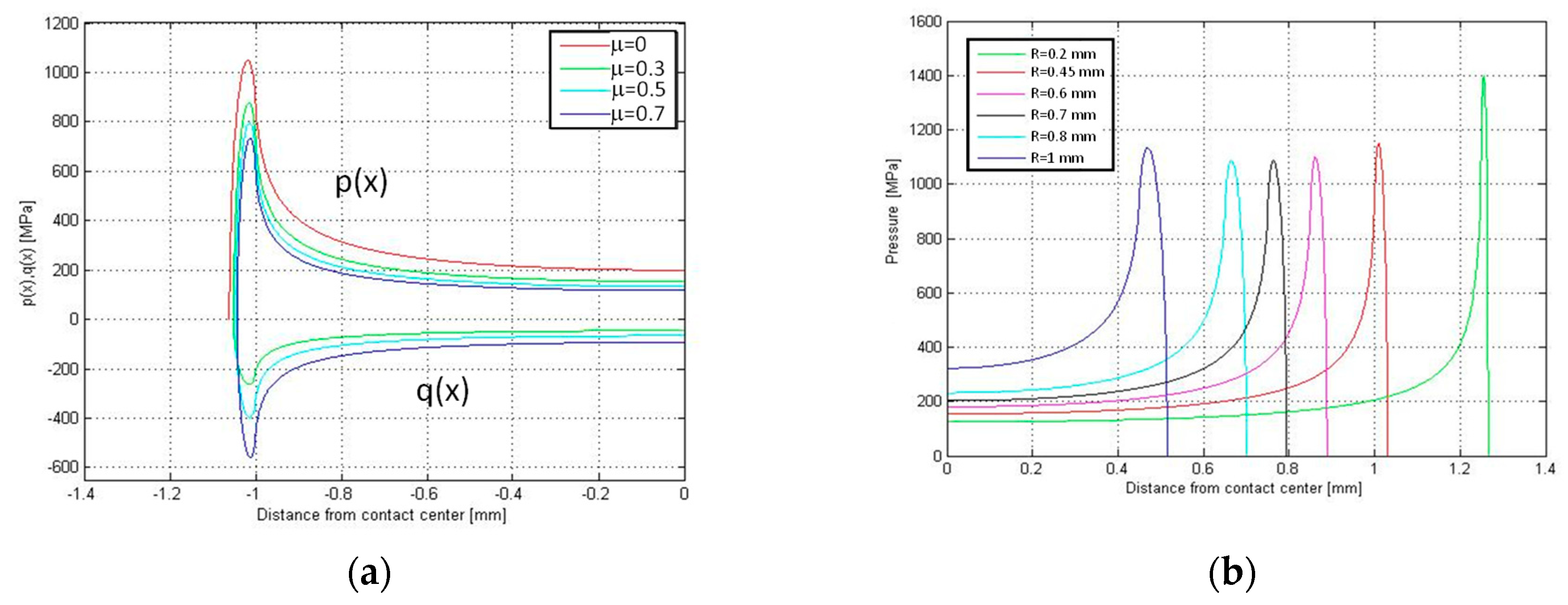 Materials 11 01052 g009 550