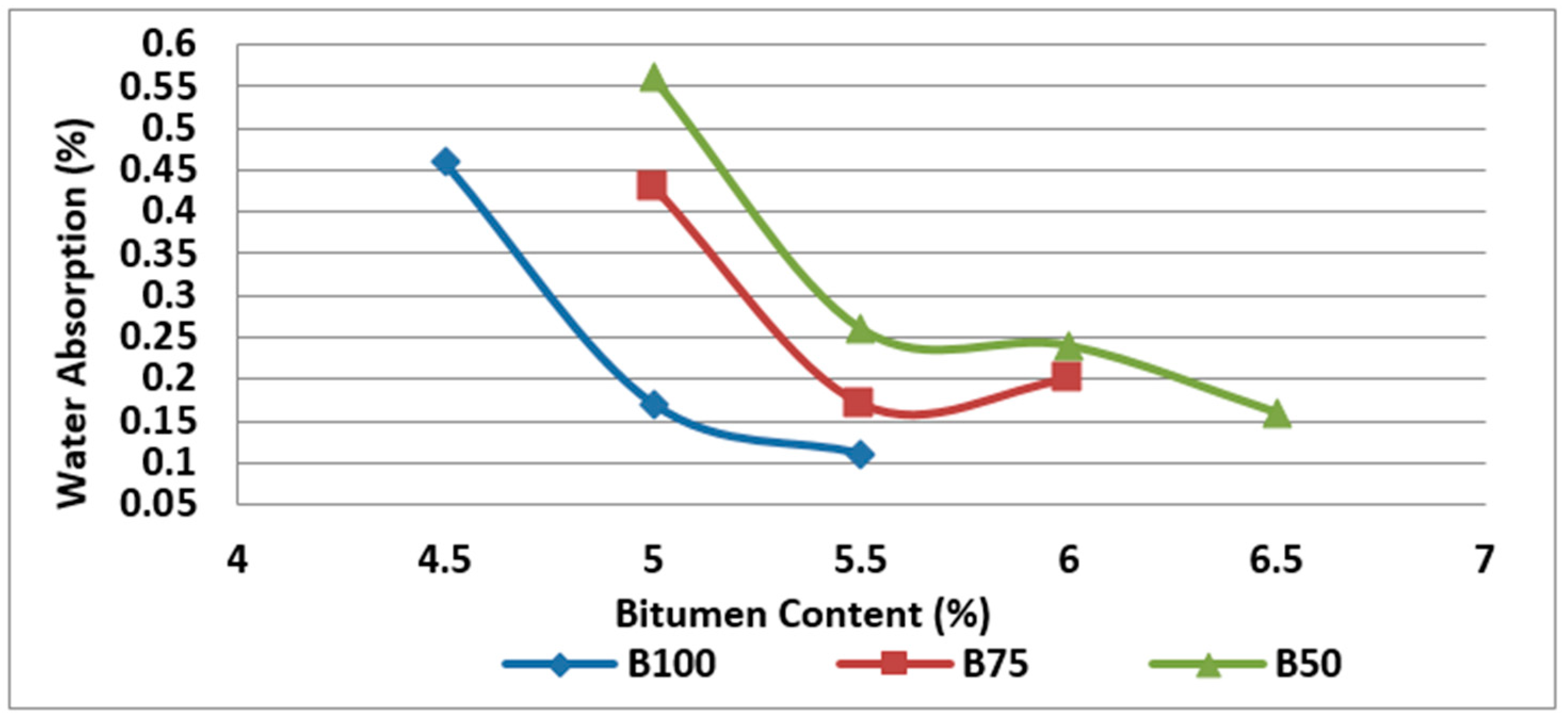 Materials 11 01053 g007