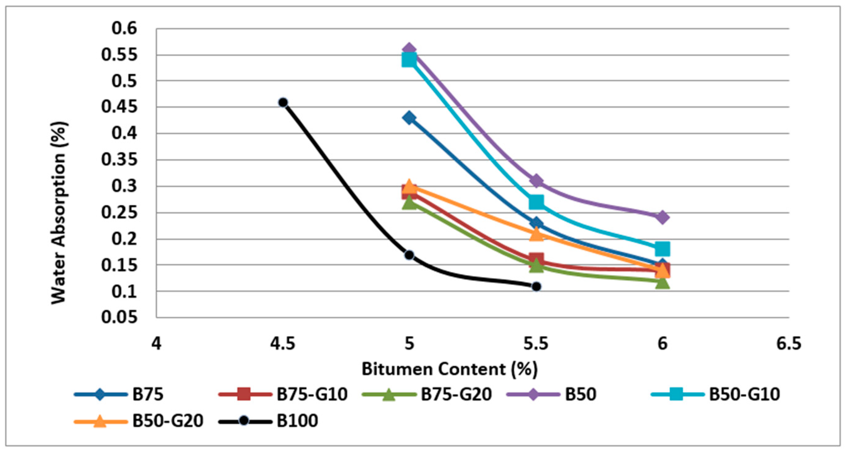 Materials 11 01053 g017
