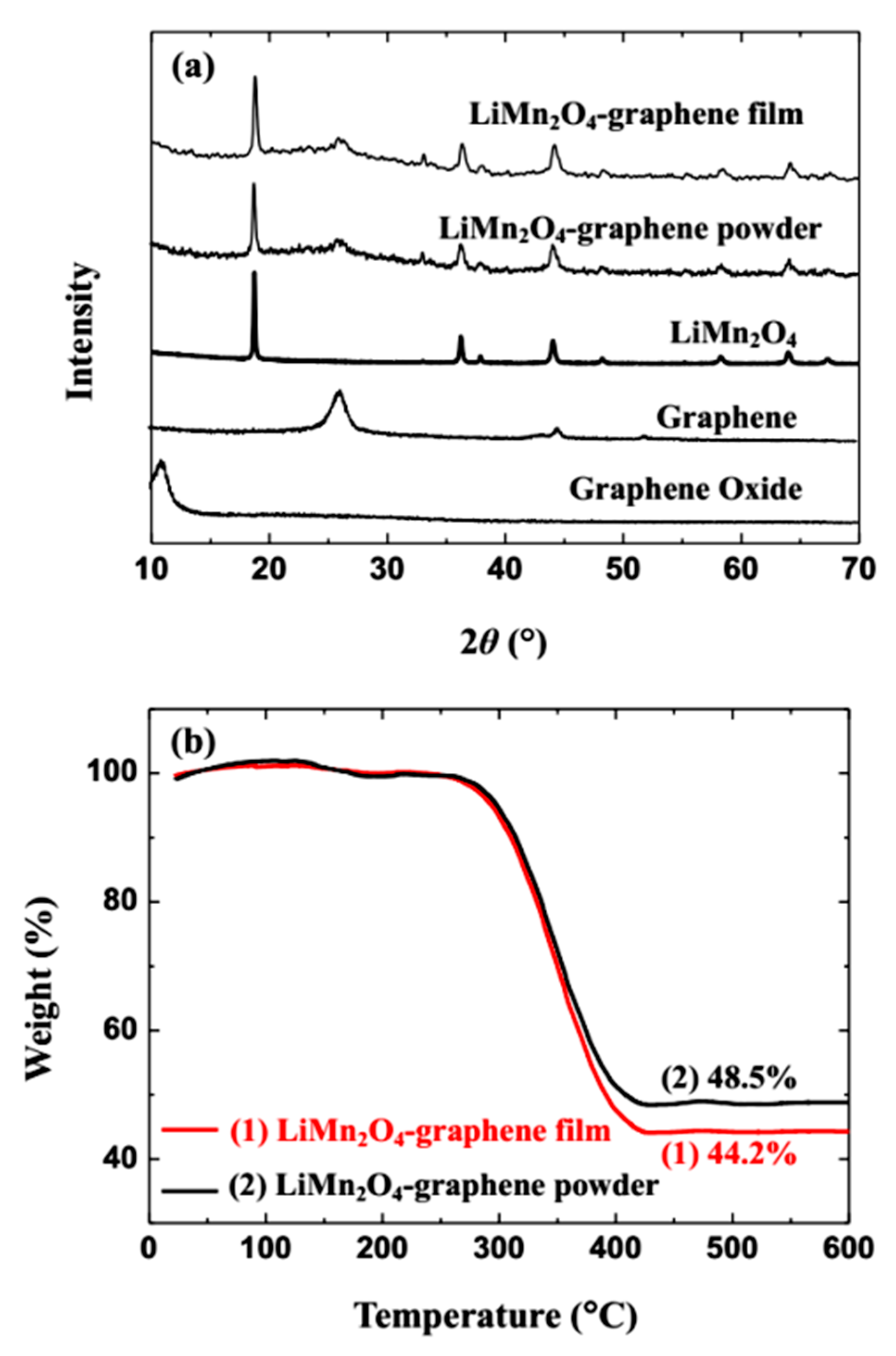 Materials 11 01056 g002