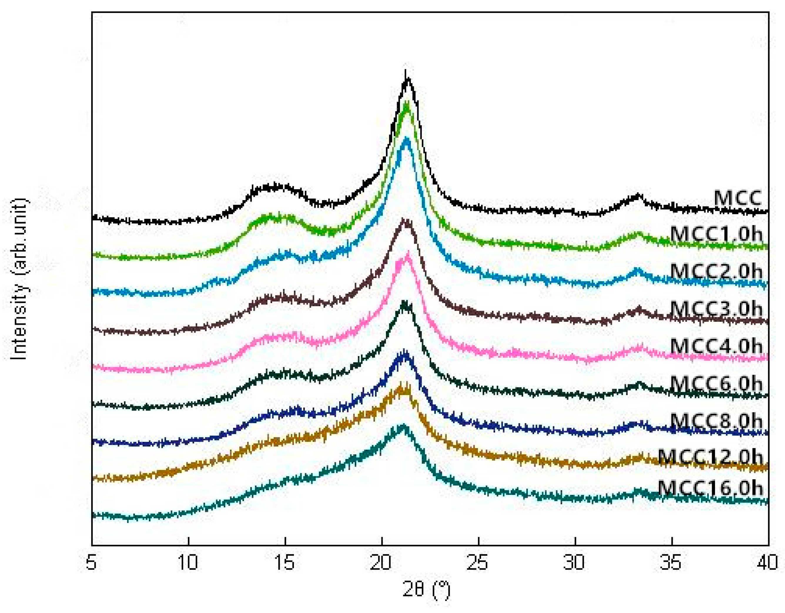 Materials 11 01057 g002