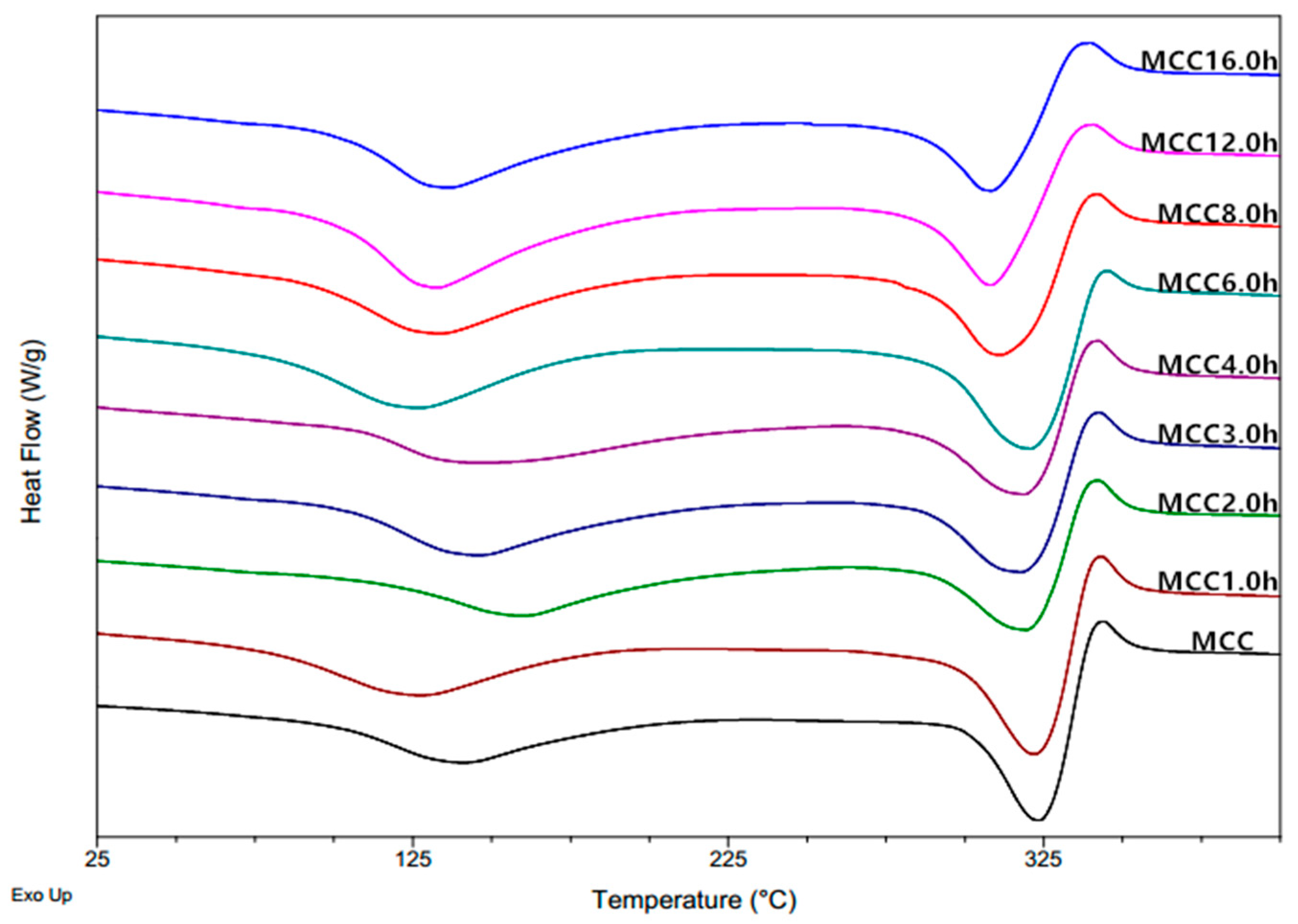 Materials 11 01057 g004