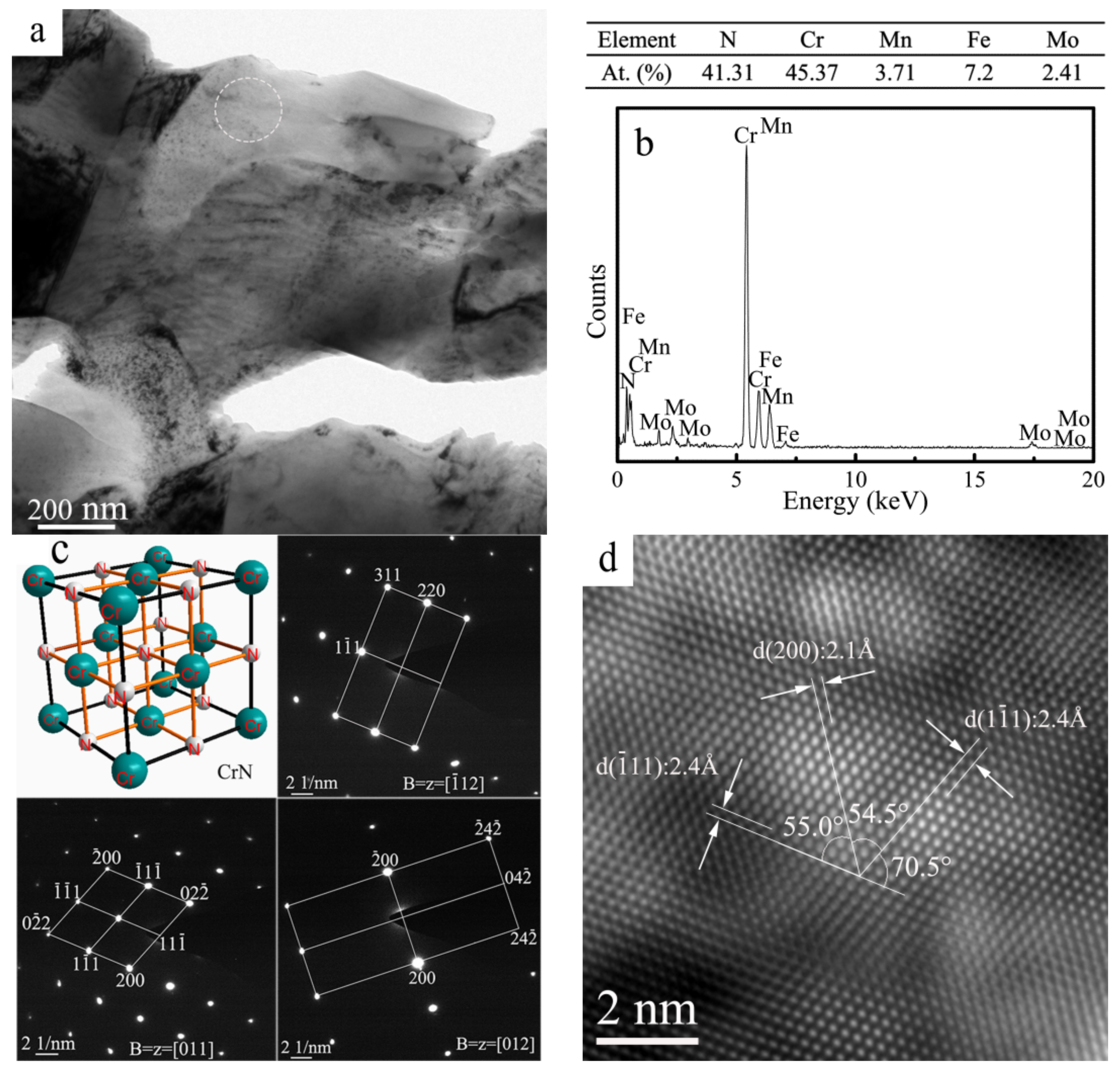 Materials 11 01058 g005 Materials 11 01058 g005