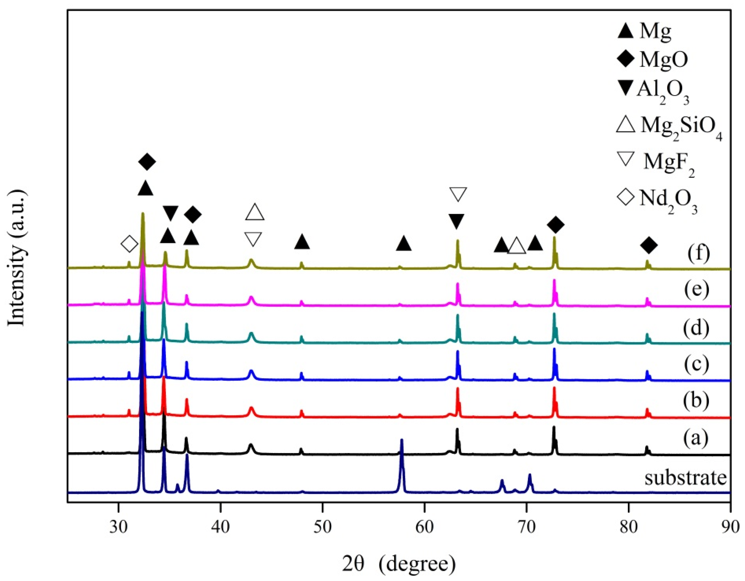 Materials 11 01062 g005 Materials 11 01062 g005