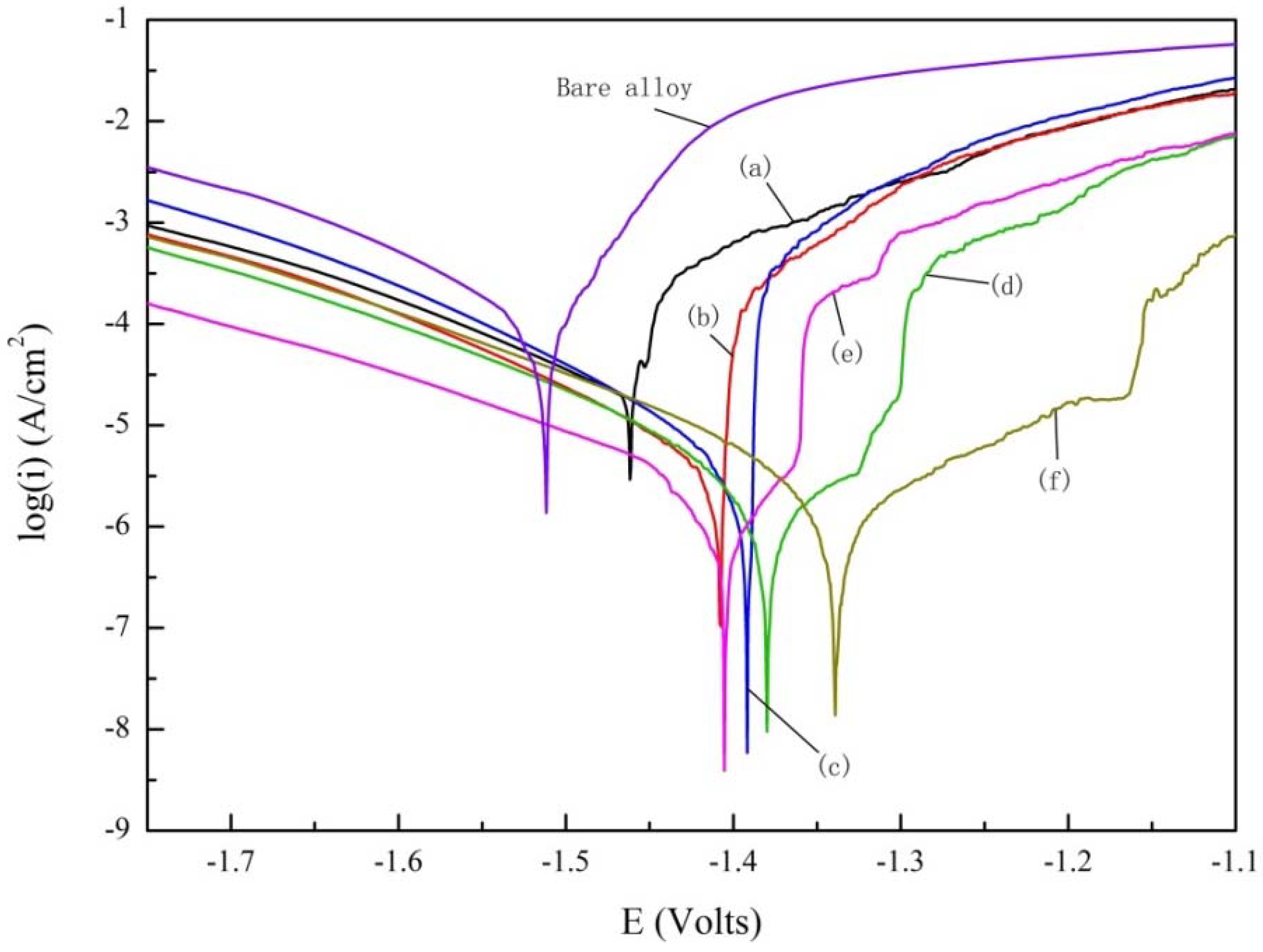 Materials 11 01062 g006 Materials 11 01062 g006