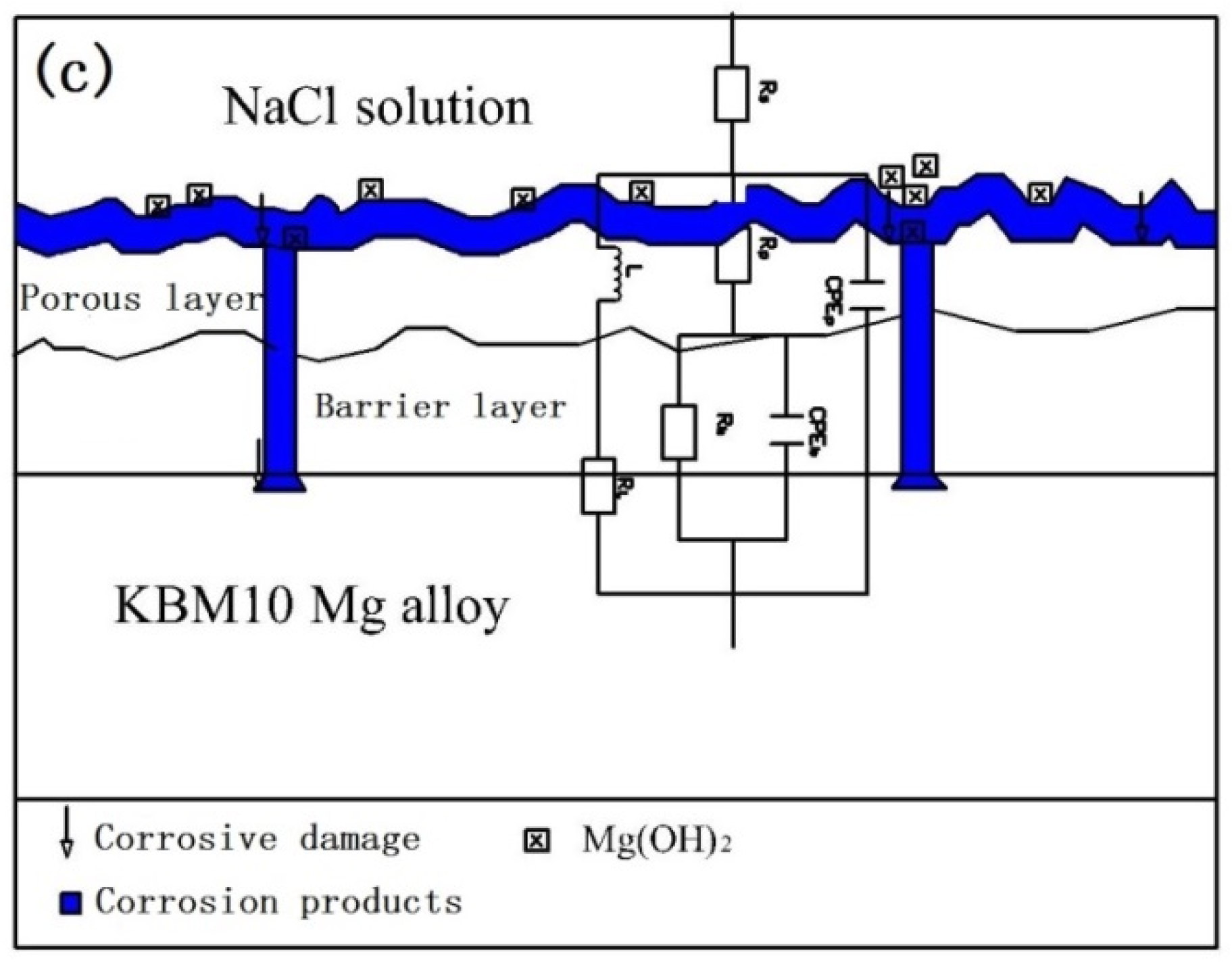Materials 11 01062 g013b Materials 11 01062 g013b