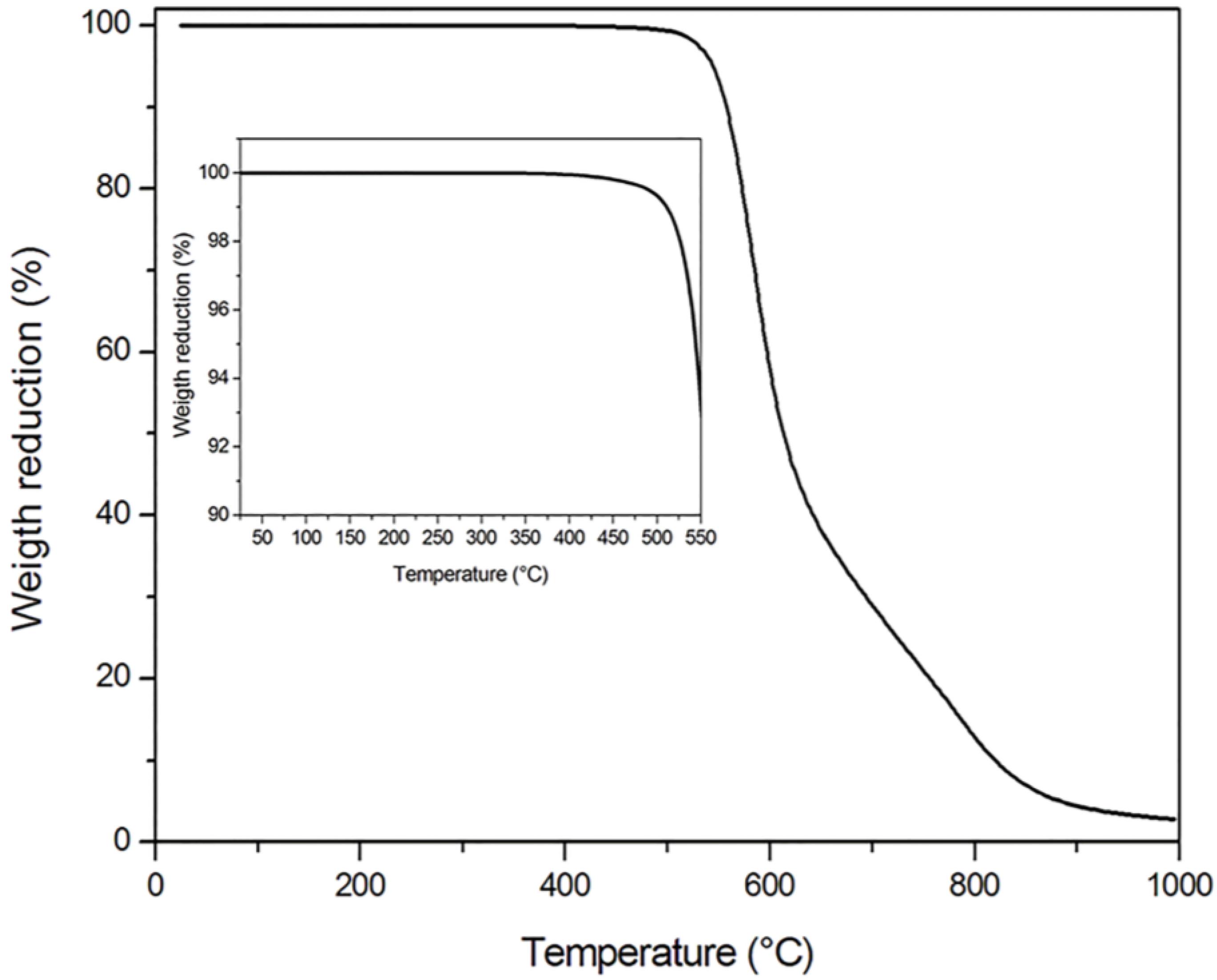 Materials 11 01063 g006 Materials 11 01063 g006