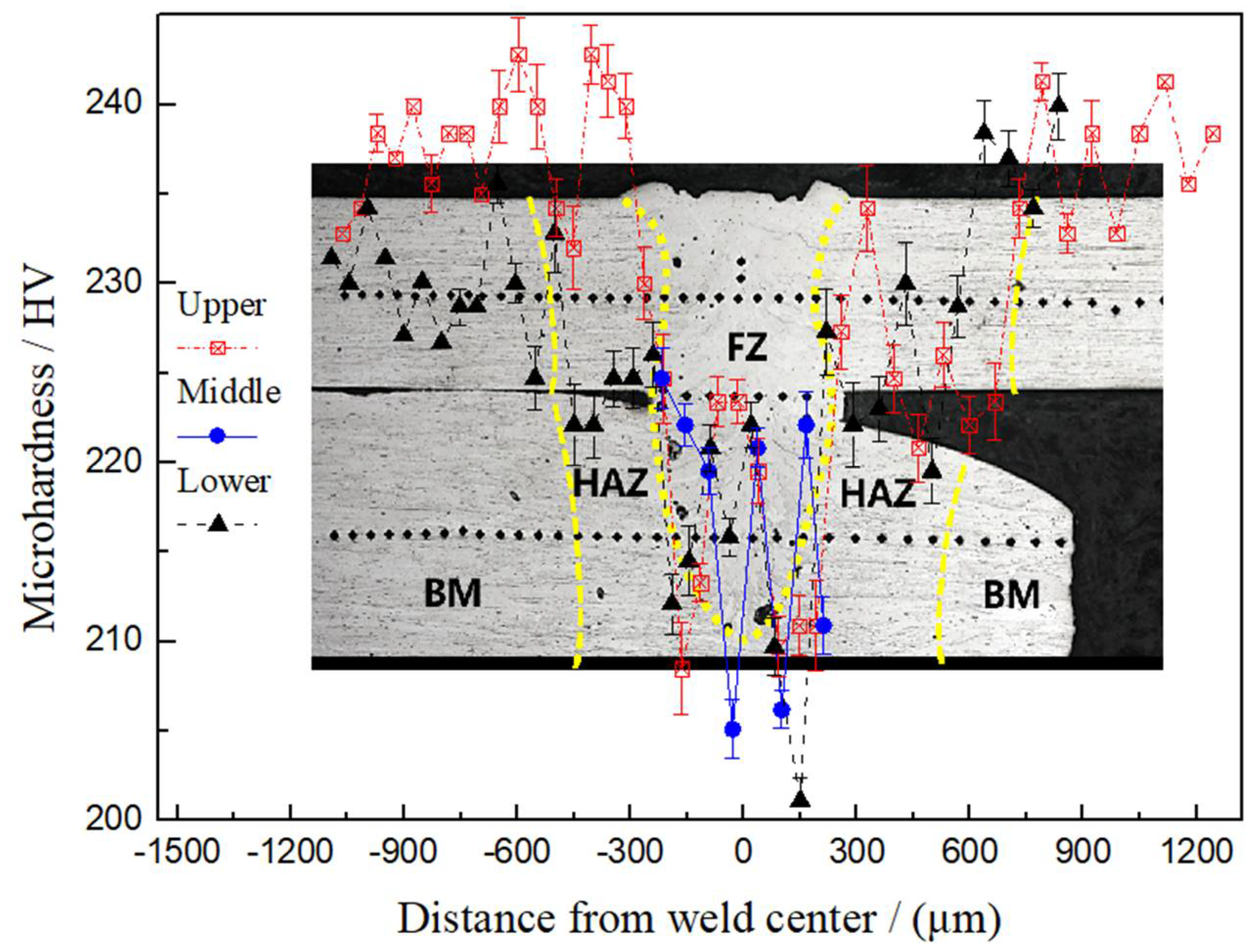 Materials 11 01071 g008