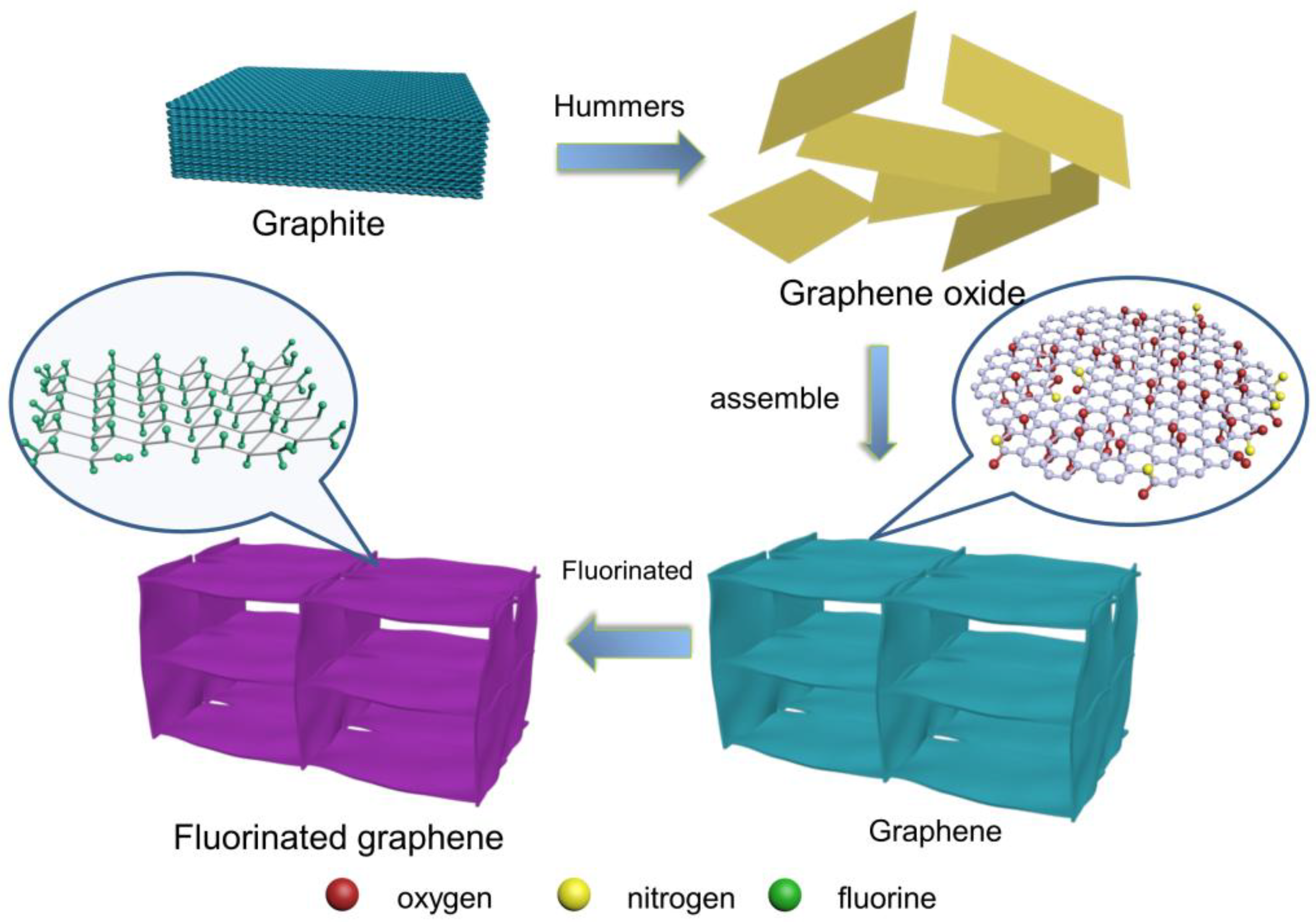 Materials Free Full Text Fluorinated Graphene Prepared By
