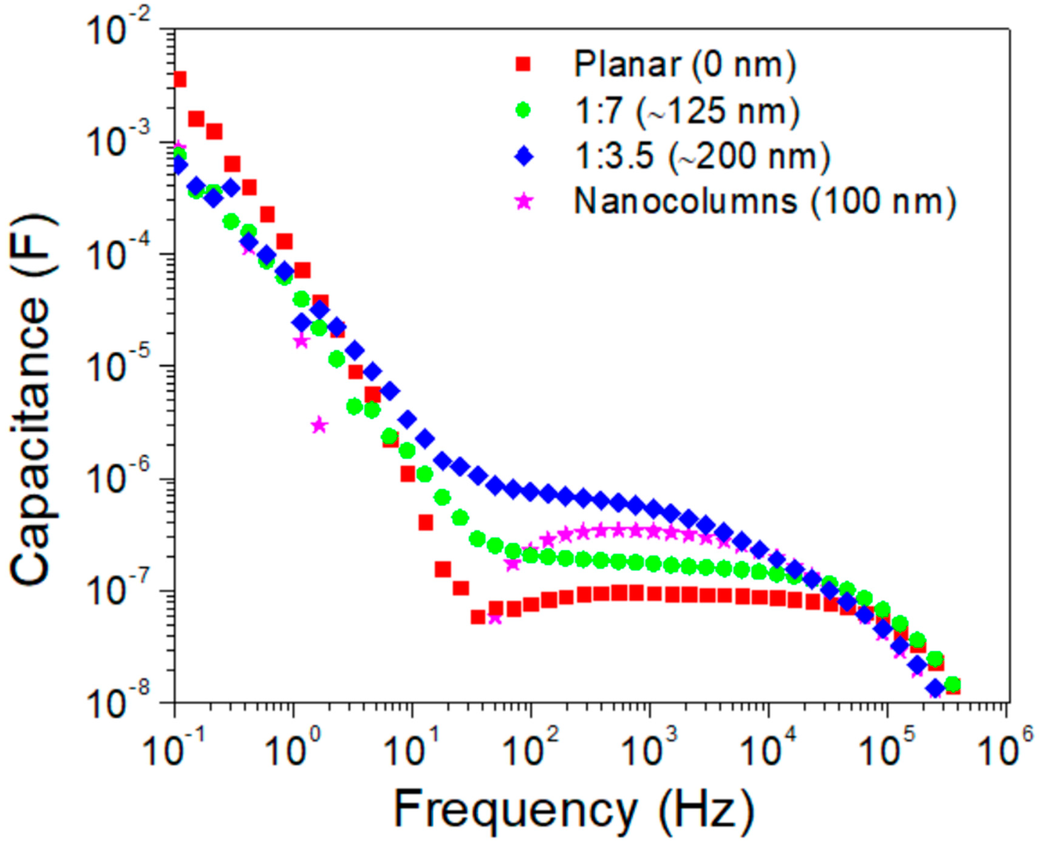 Materials 11 01073 g003 Materials 11 01073 g003