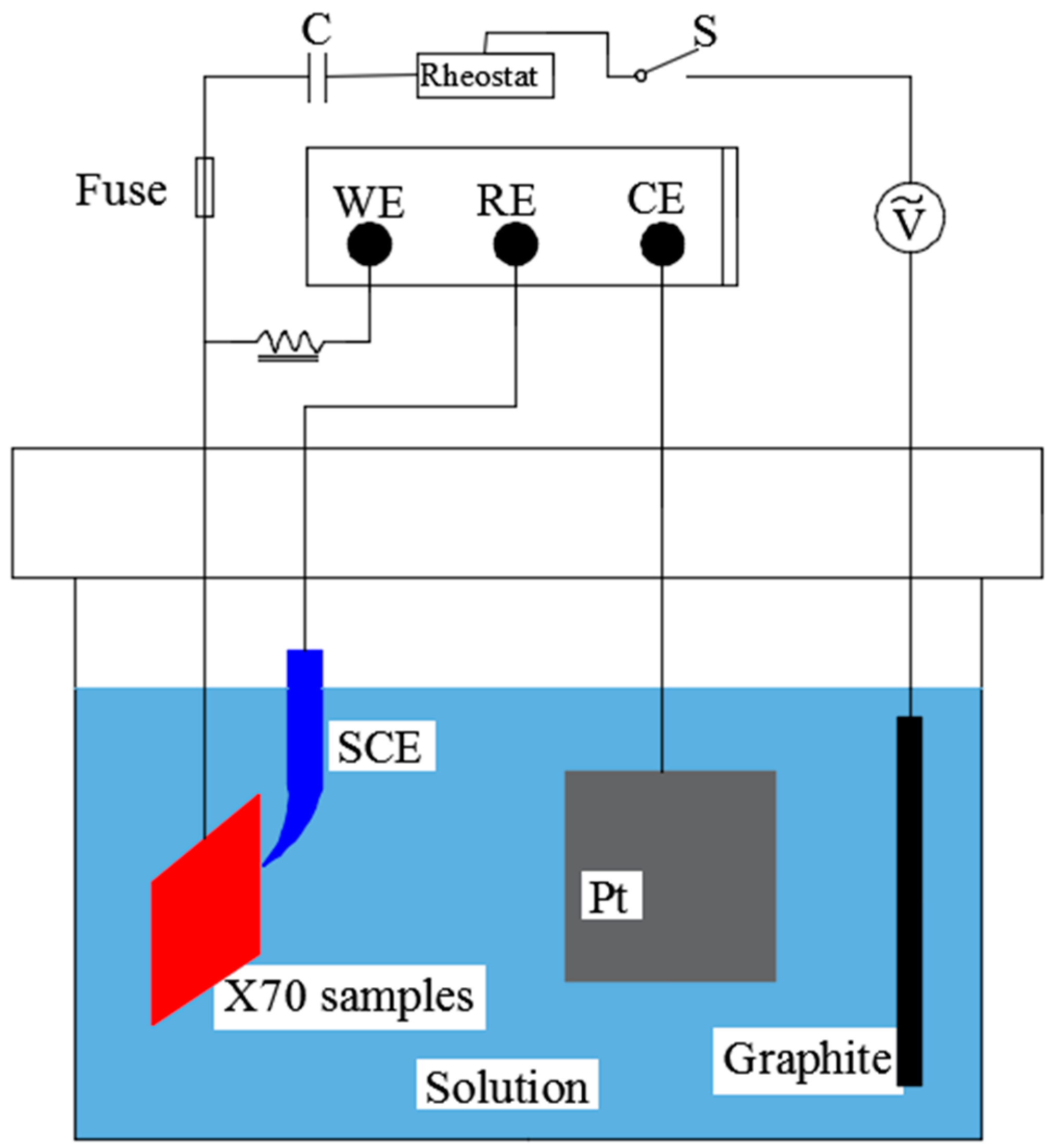 Materials 11 01074 g003