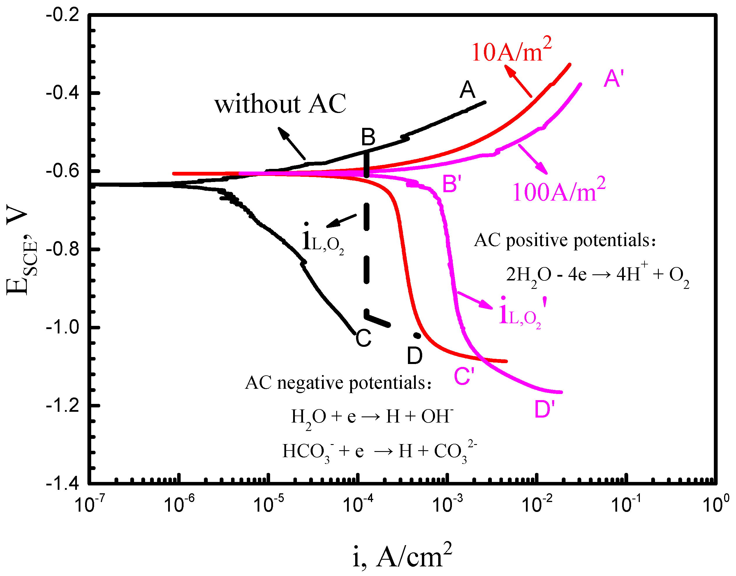 Materials 11 01074 g013
