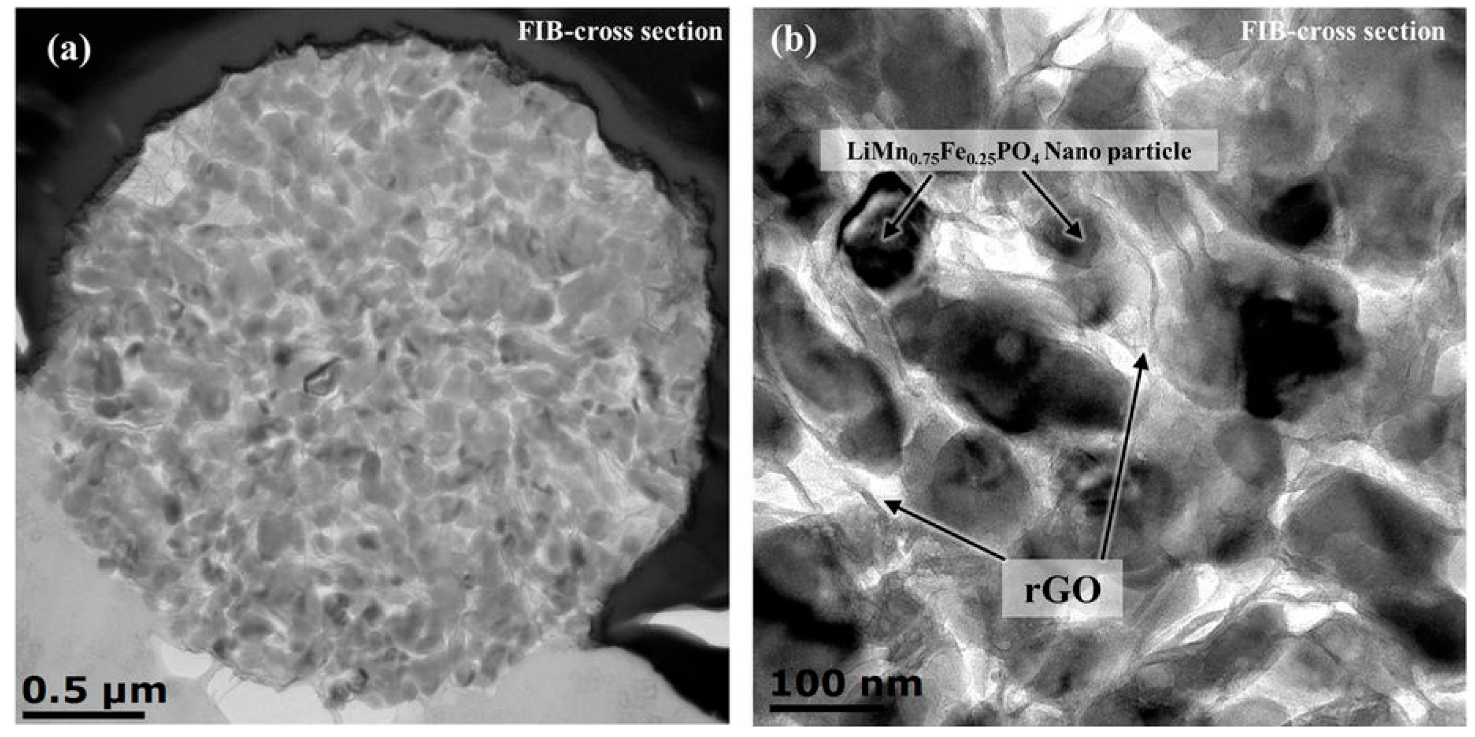 Materials 11 01076 g010