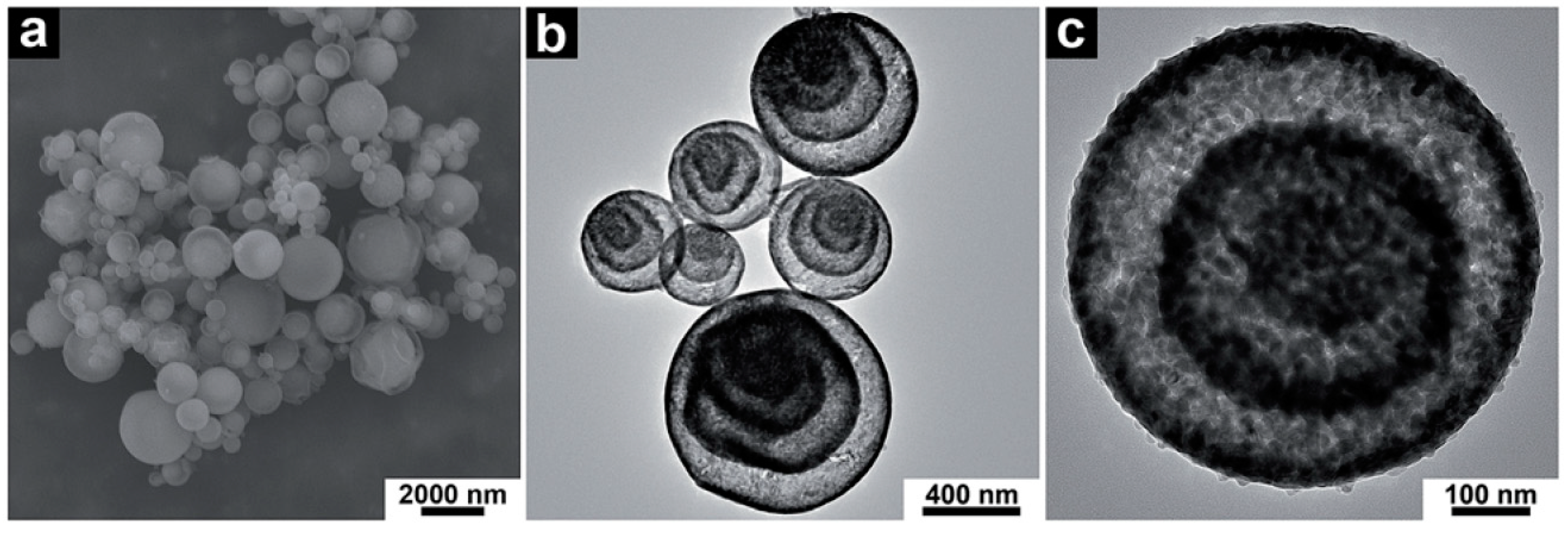 Materials Free Full Text Spray Drying Of Electrode Materials For Lithium And Sodium Ion Batteries Html
