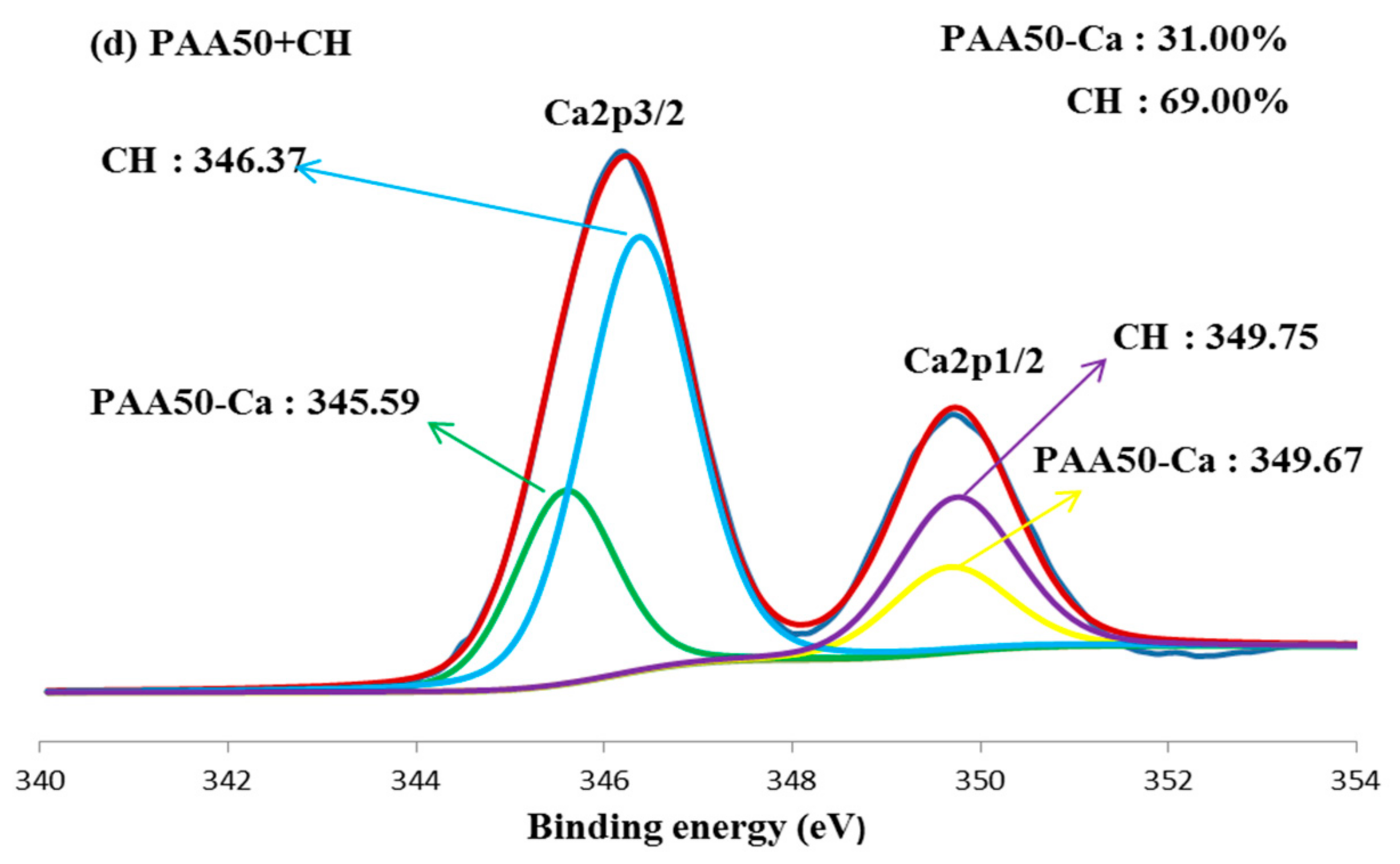 Materials 11 01081 g012b