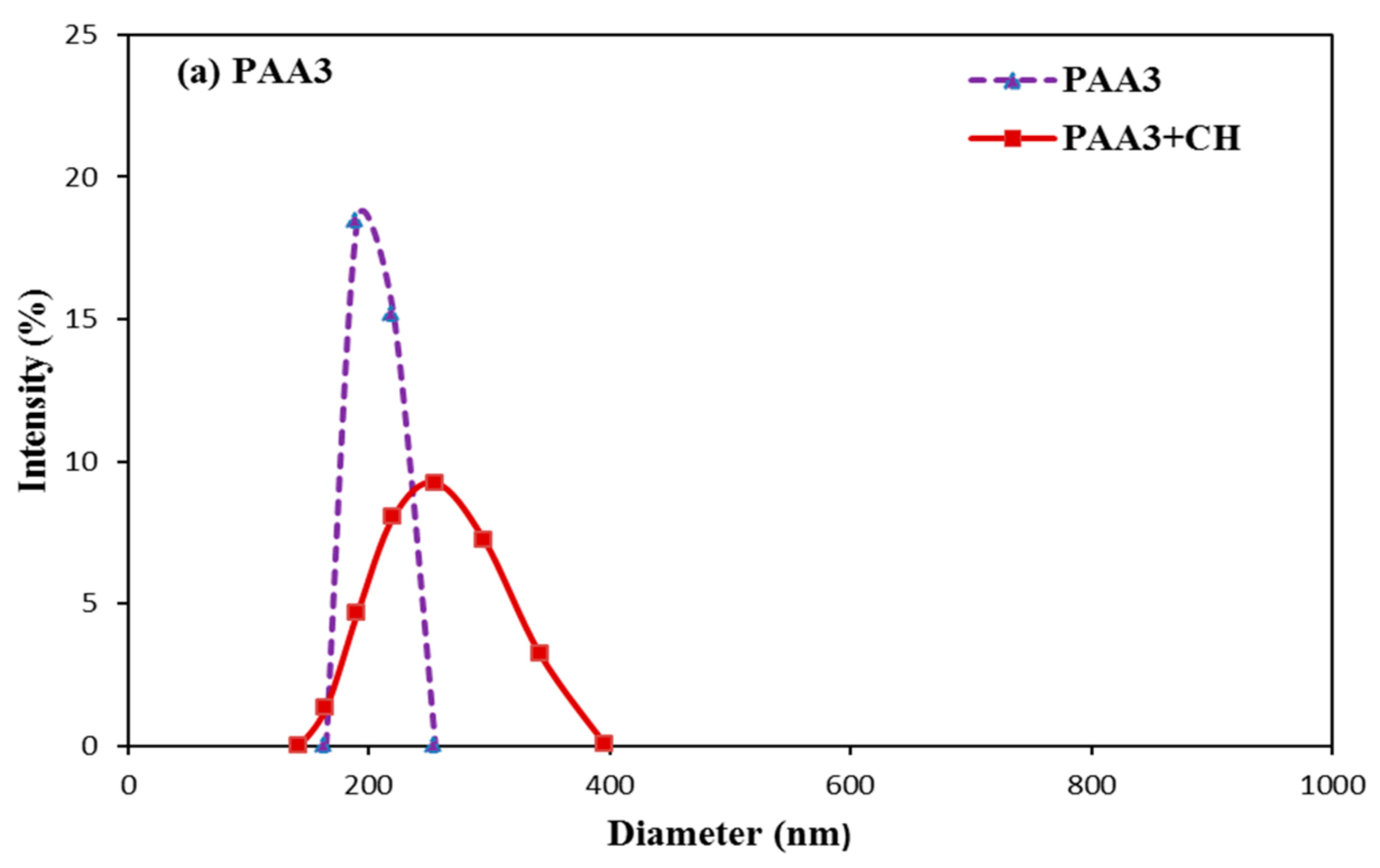 Materials 11 01081 g013a