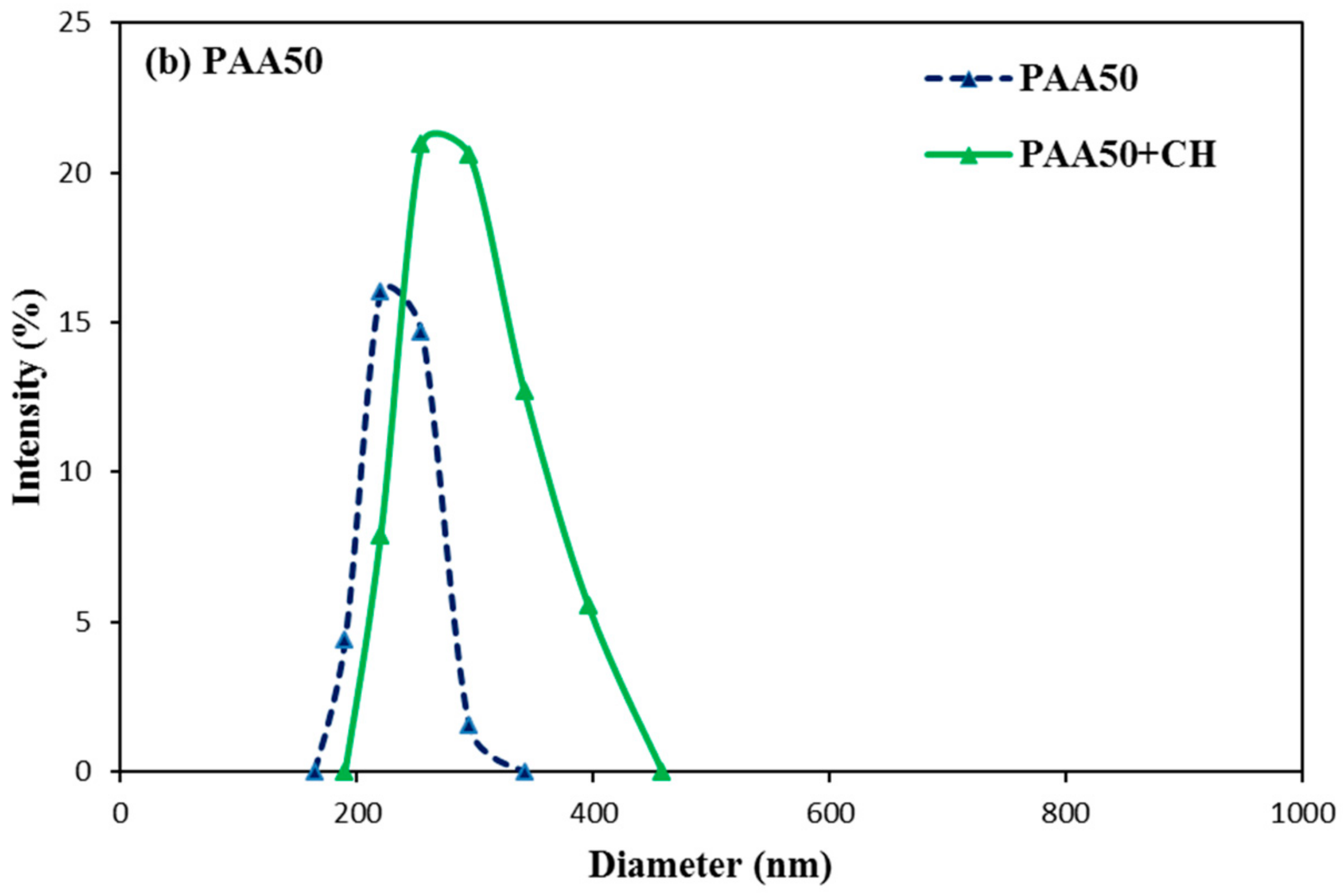Materials 11 01081 g013b