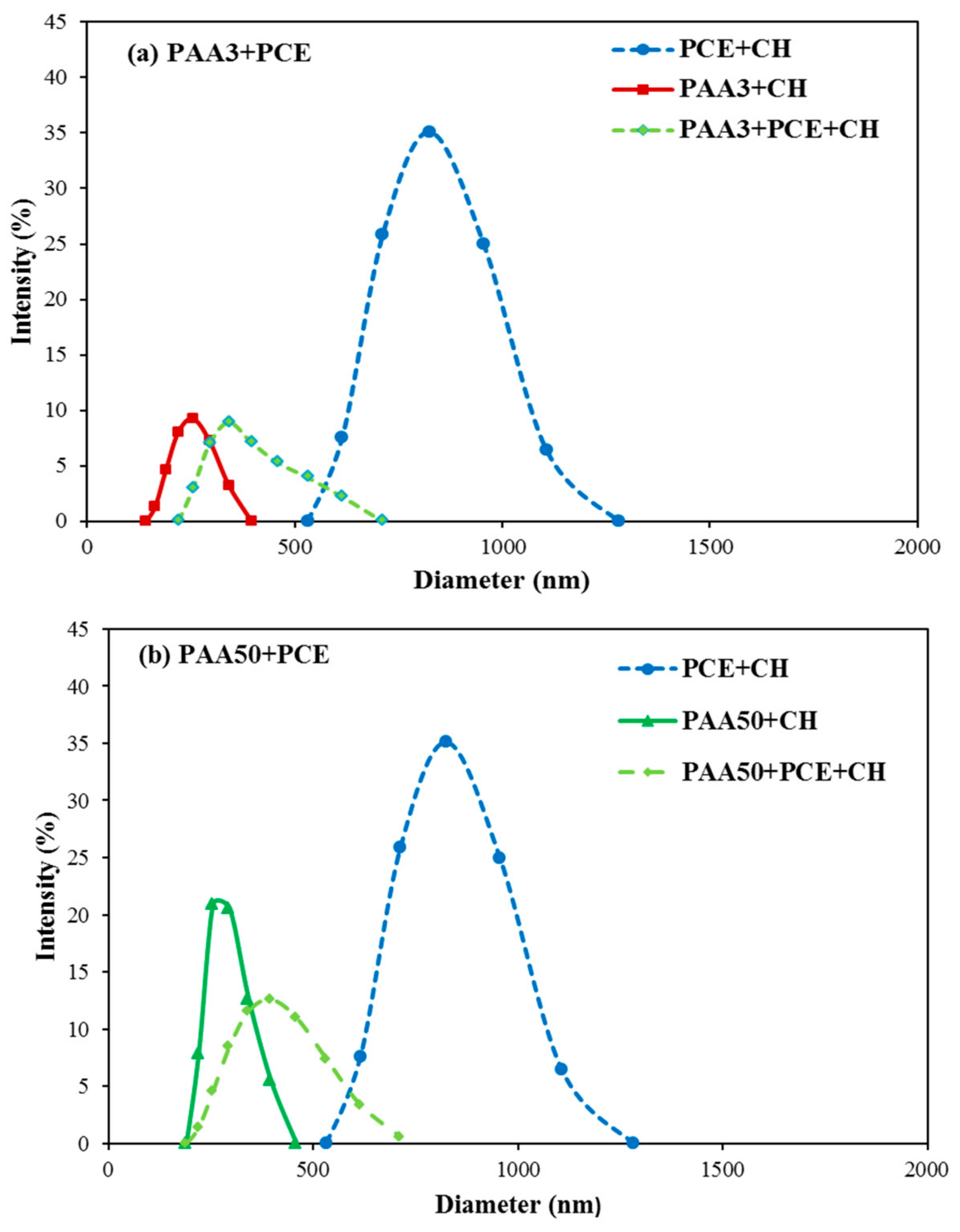 Materials 11 01081 g015
