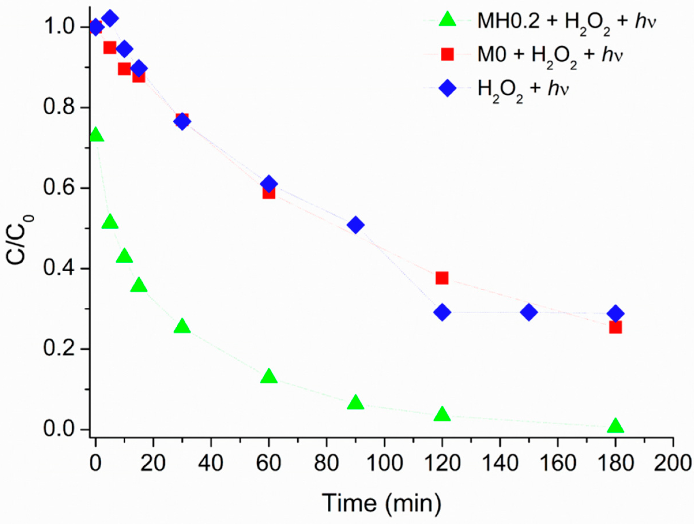 Materials 11 01084 g005