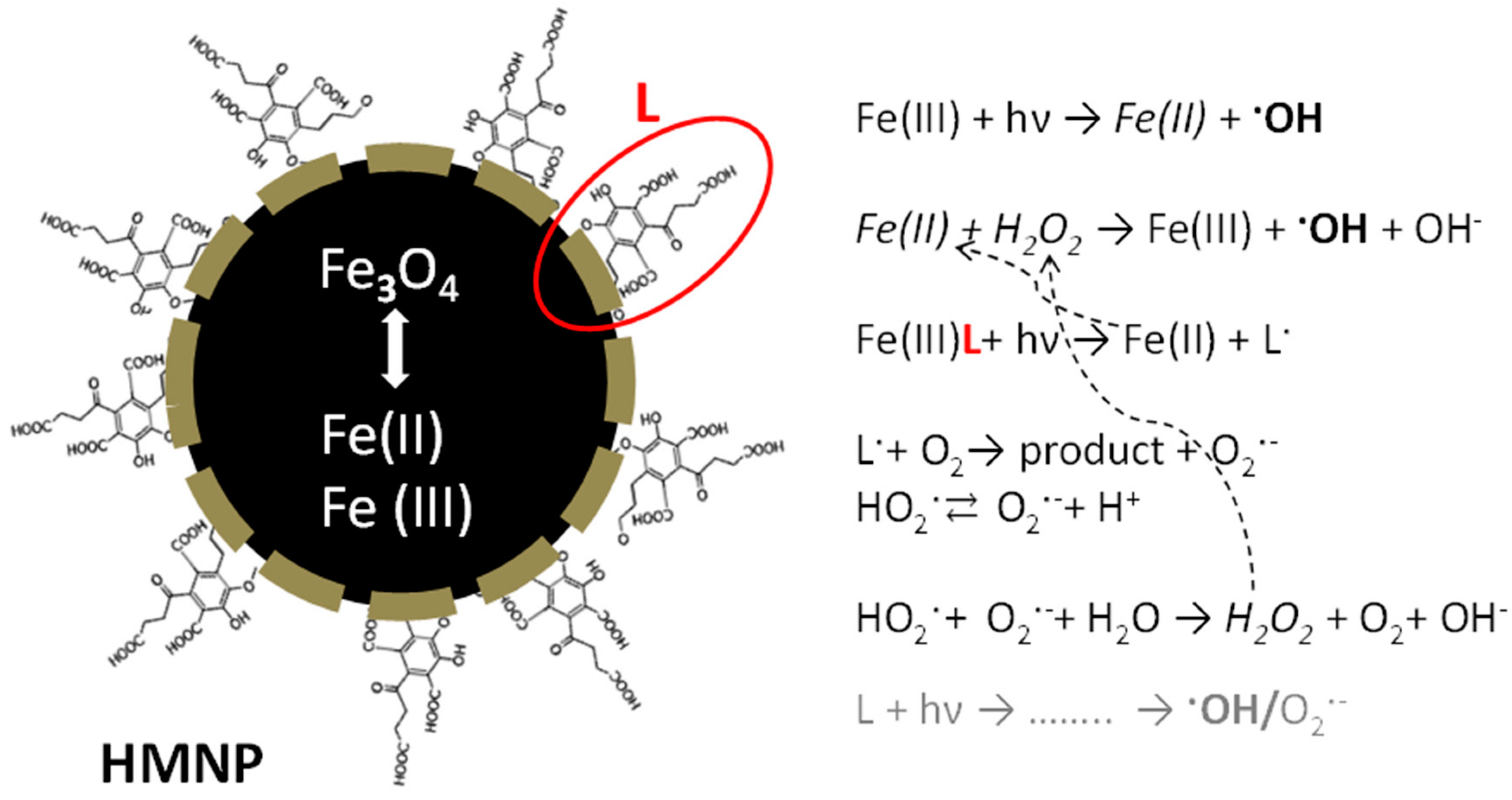 Materials 11 01084 sch002