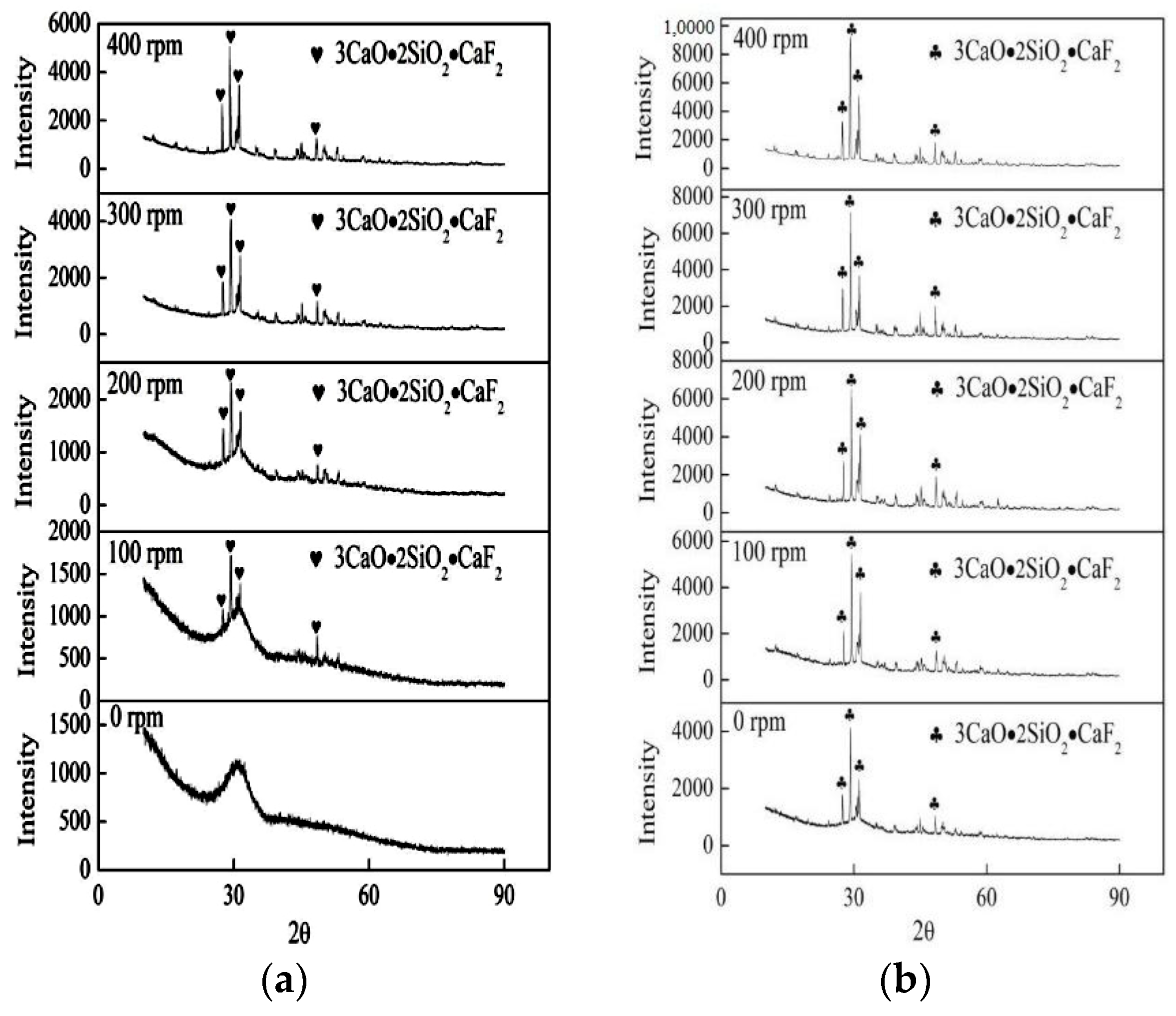 Materials 11 01085 g005 550