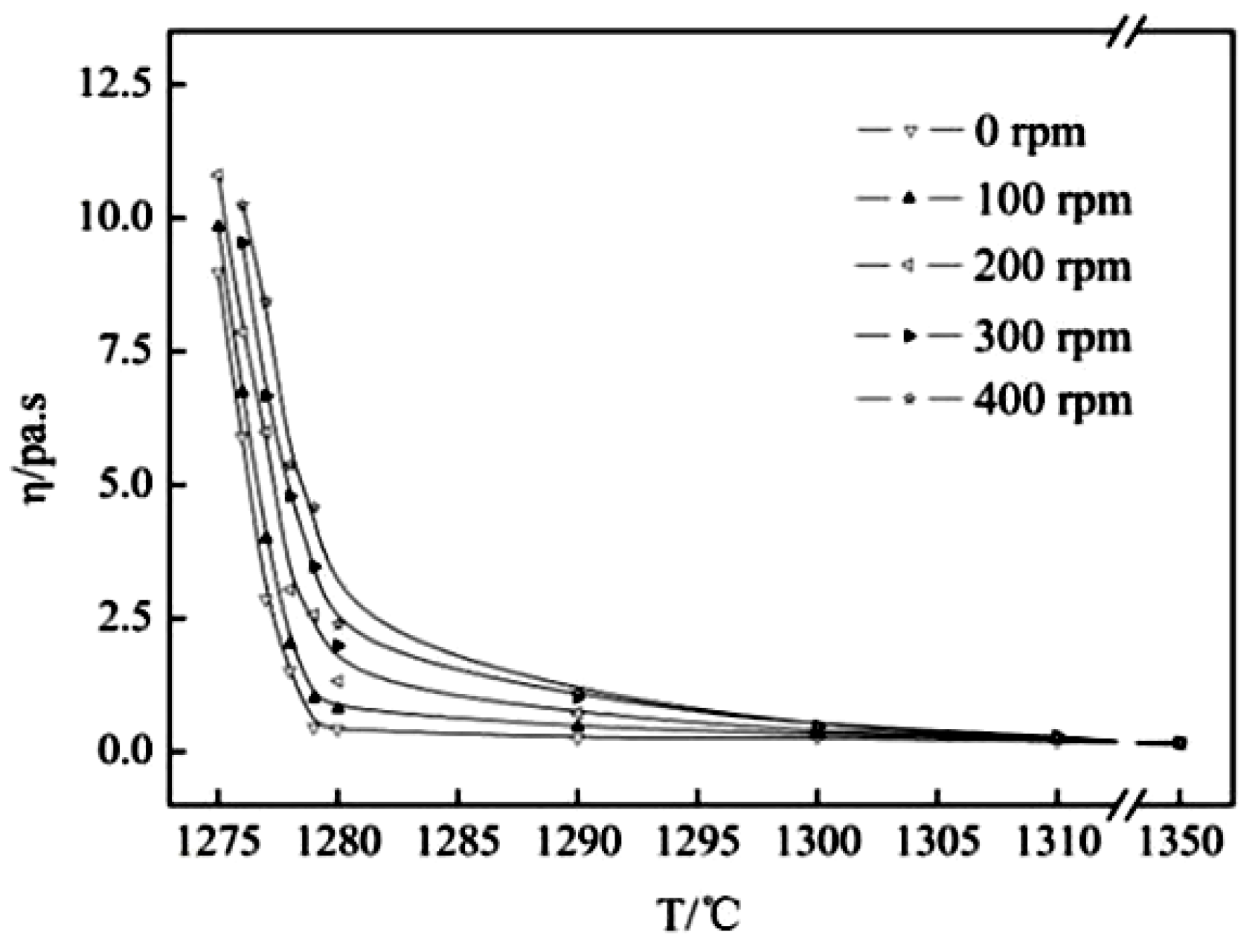 Materials 11 01085 g010 550