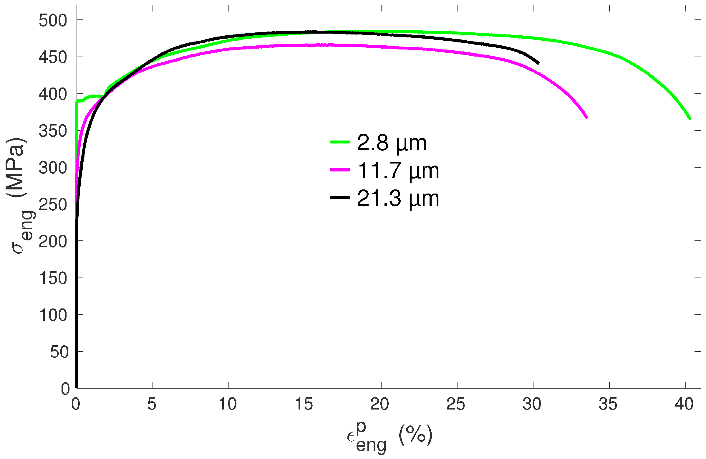 Materials Free Full Text Combined Effects Of Texture And Grain Size Distribution On The Tensile Behavior Of A Titanium