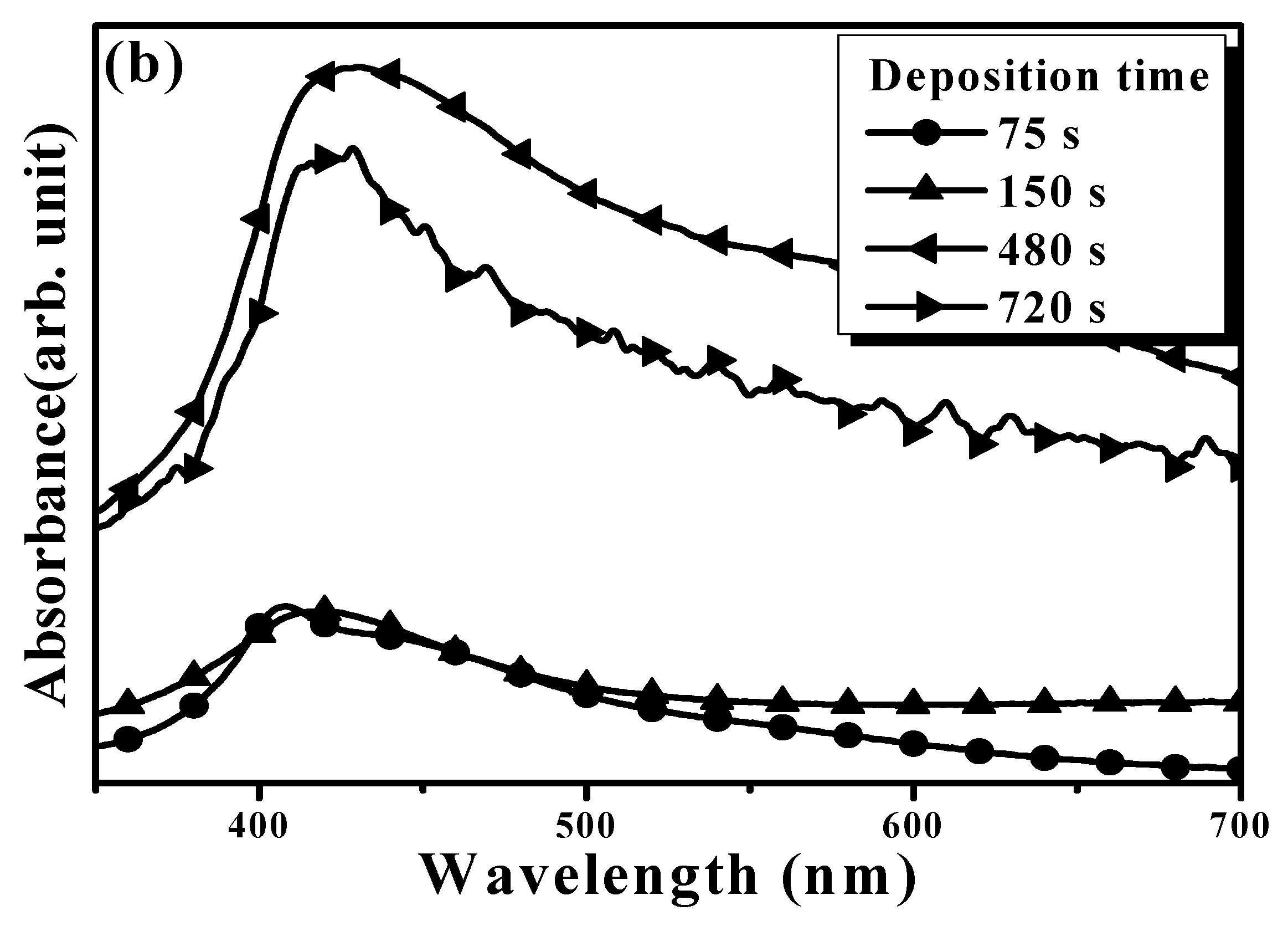 Materials 11 01089 g003b