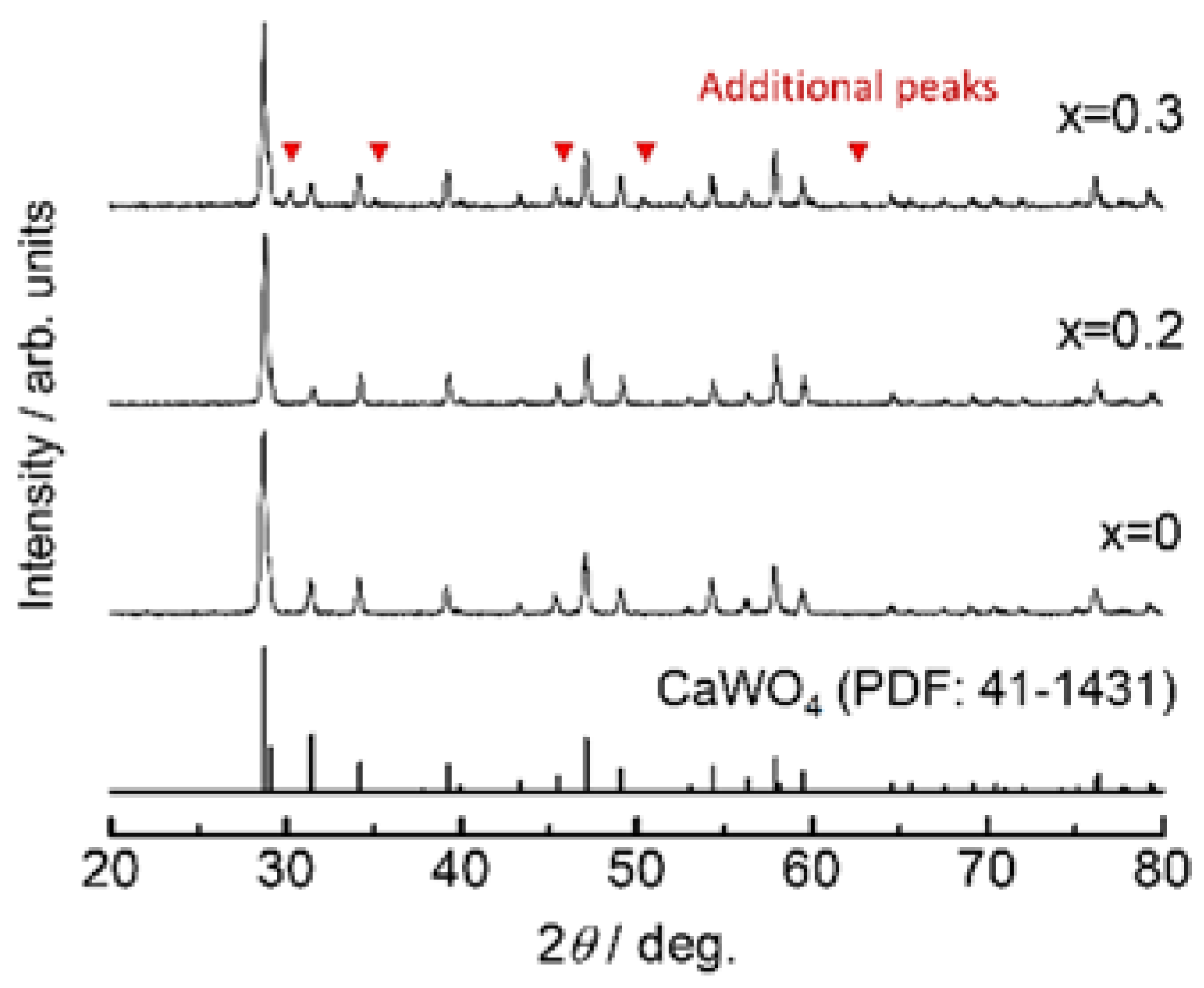 Materials 11 01092 g002