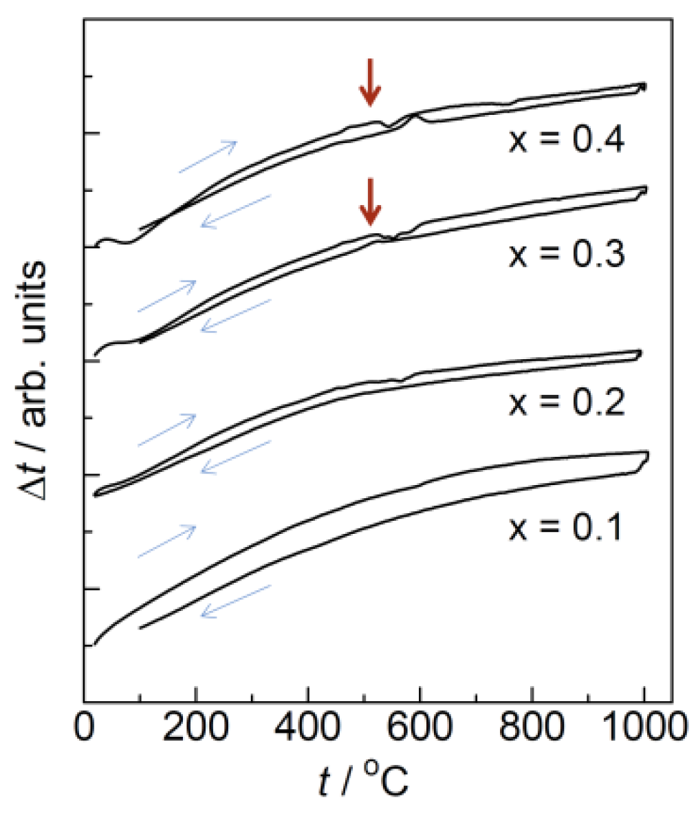 Materials 11 01092 g004